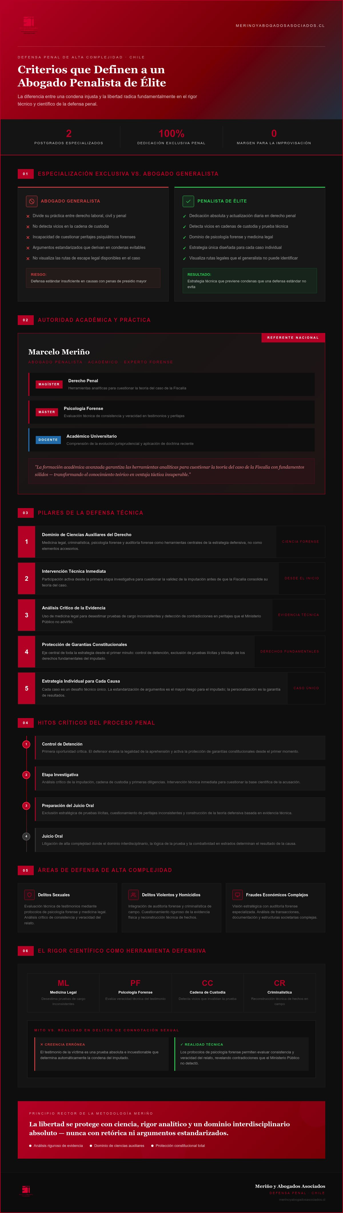 Abogado penalista ñuñoa