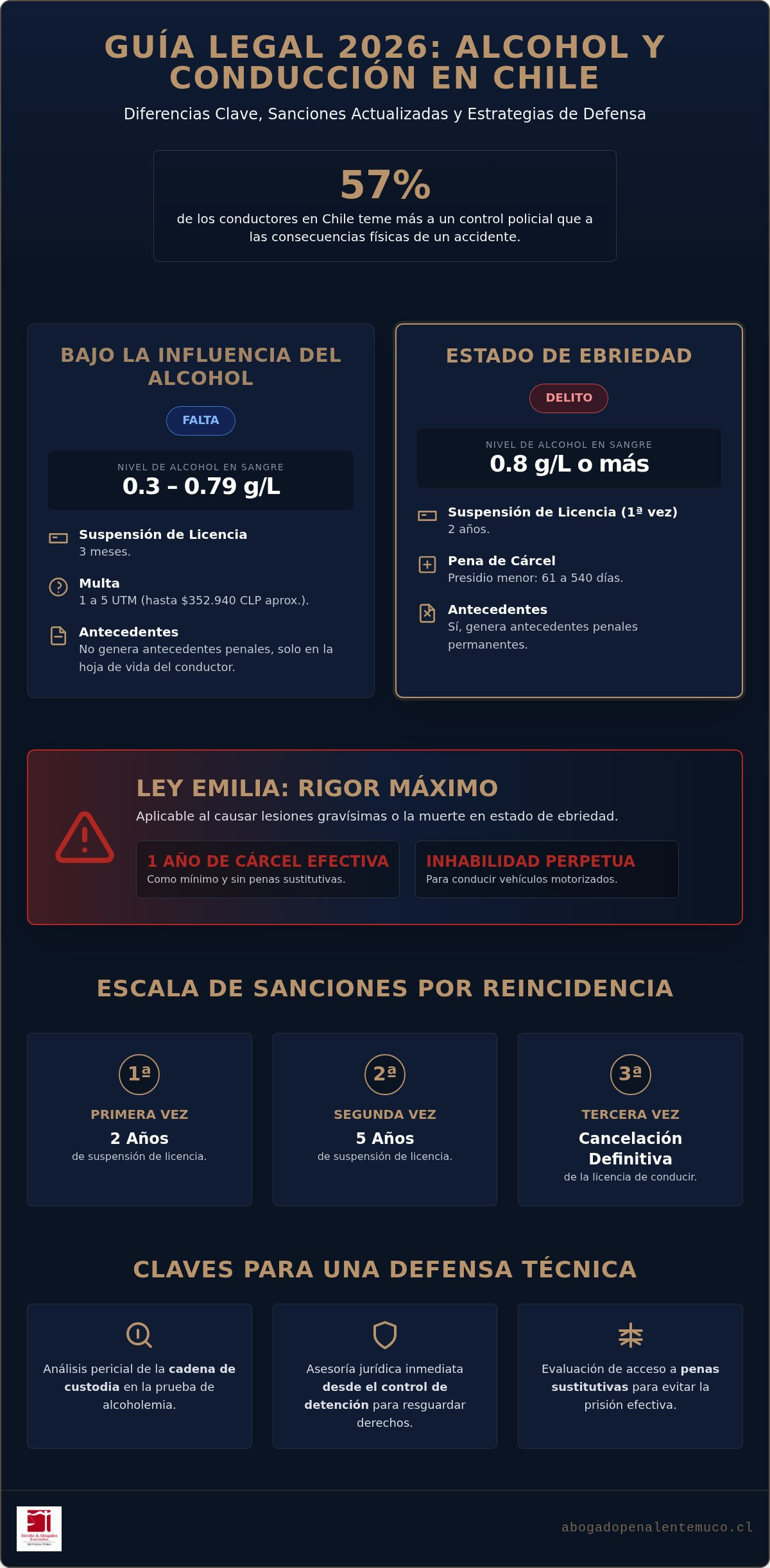 Penas por manejo en estado de ebriedad