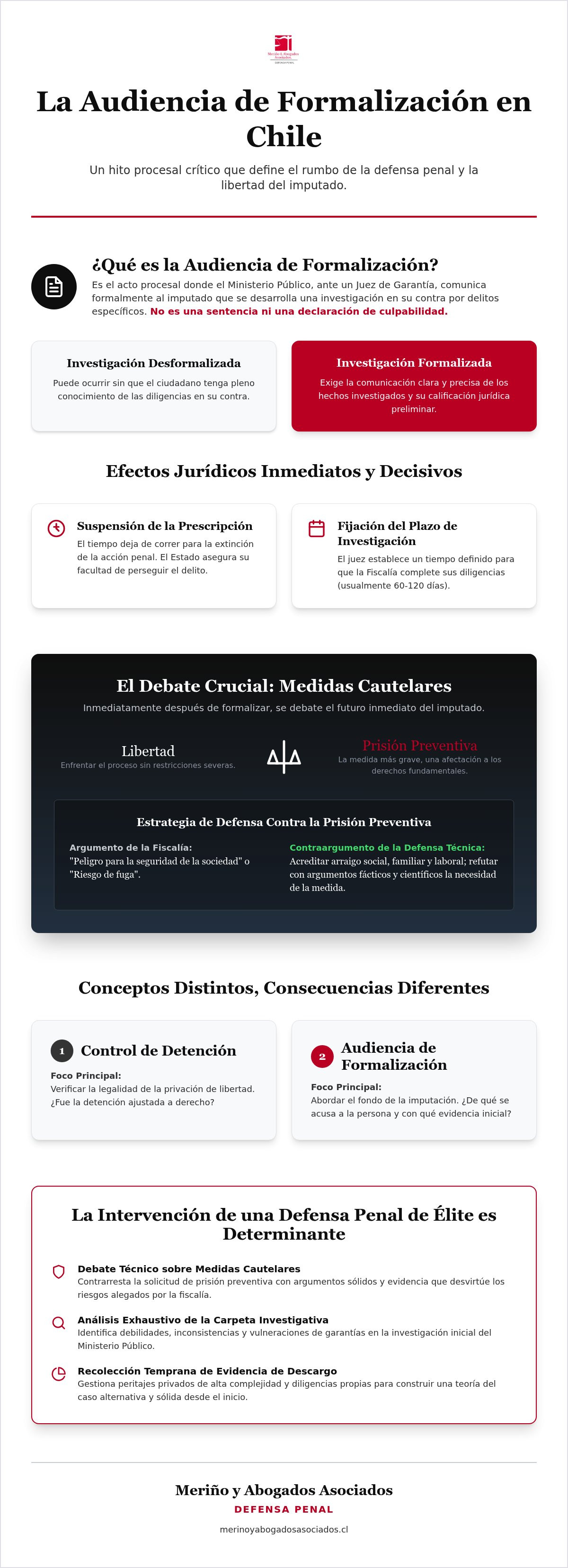Abogado para audiencia de formalización