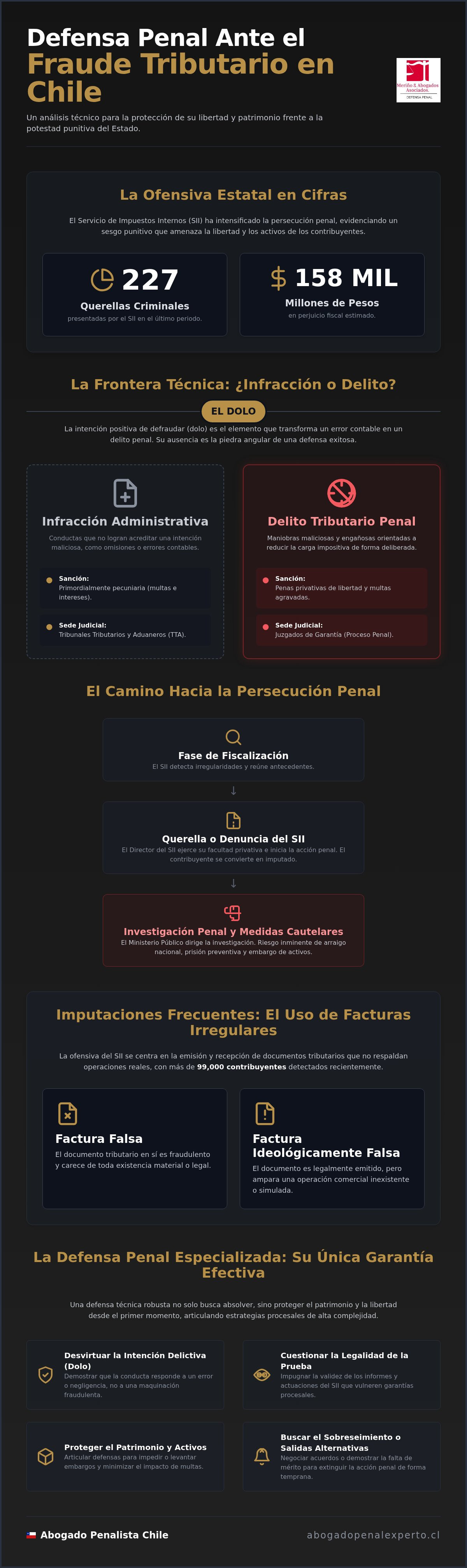 Abogado fraude tributario Chile
