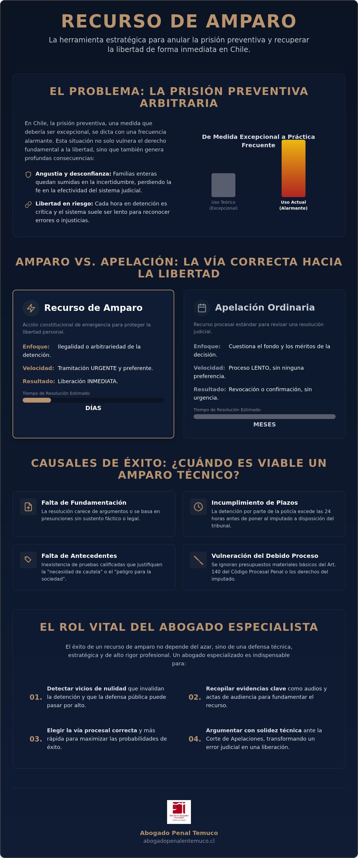 Abogado para recurso de amparo