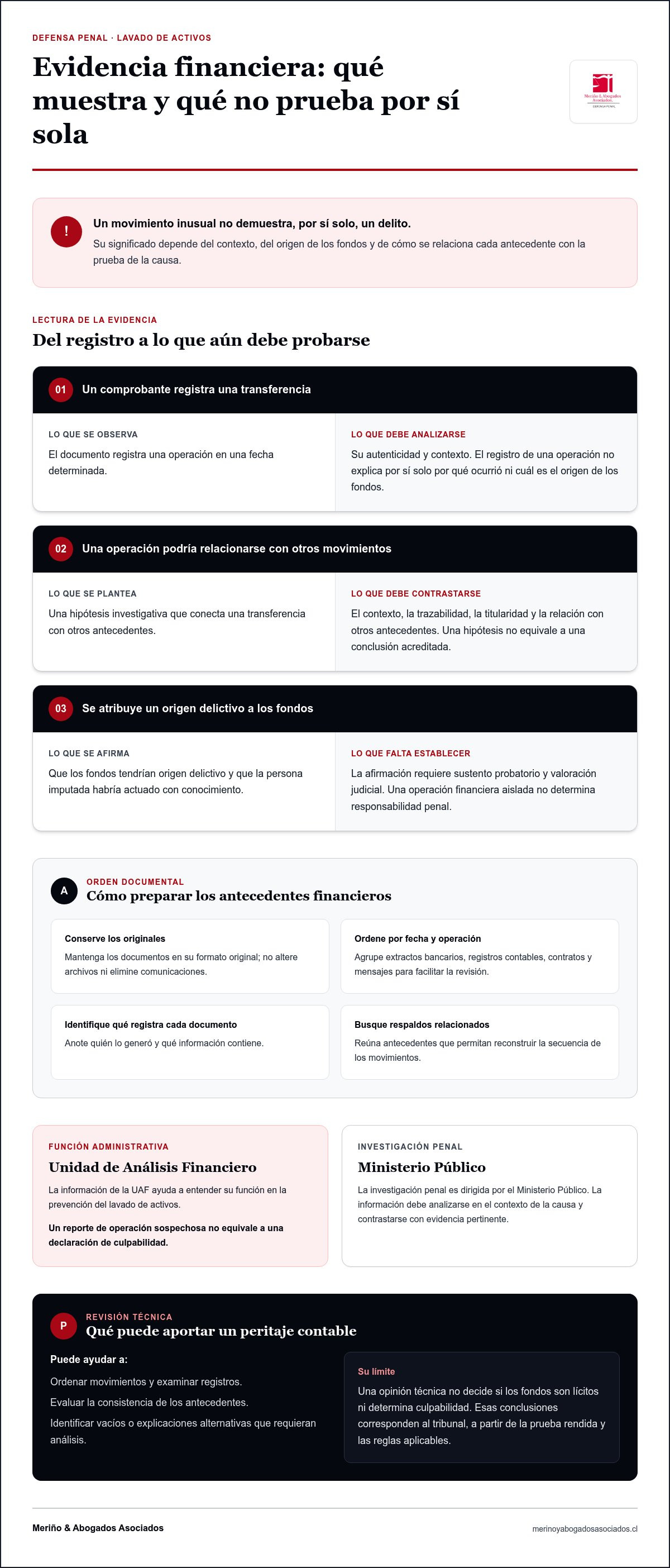 Abogado lavado de dinero Chile