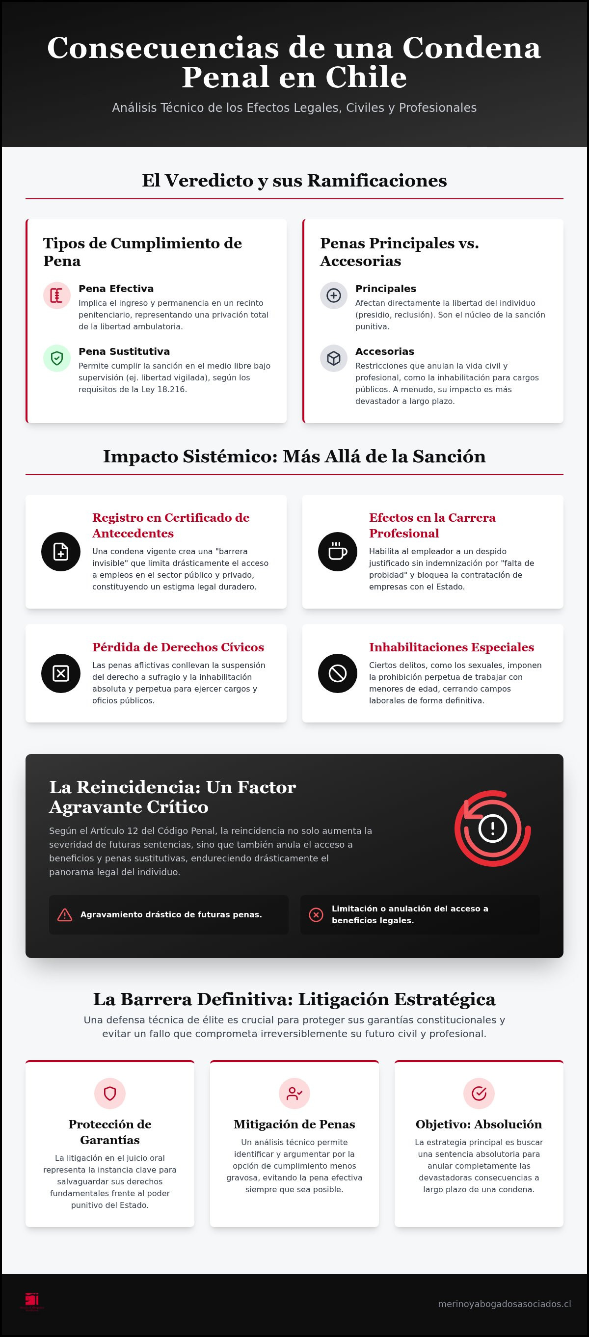Consecuencias de una condena penal en Chile