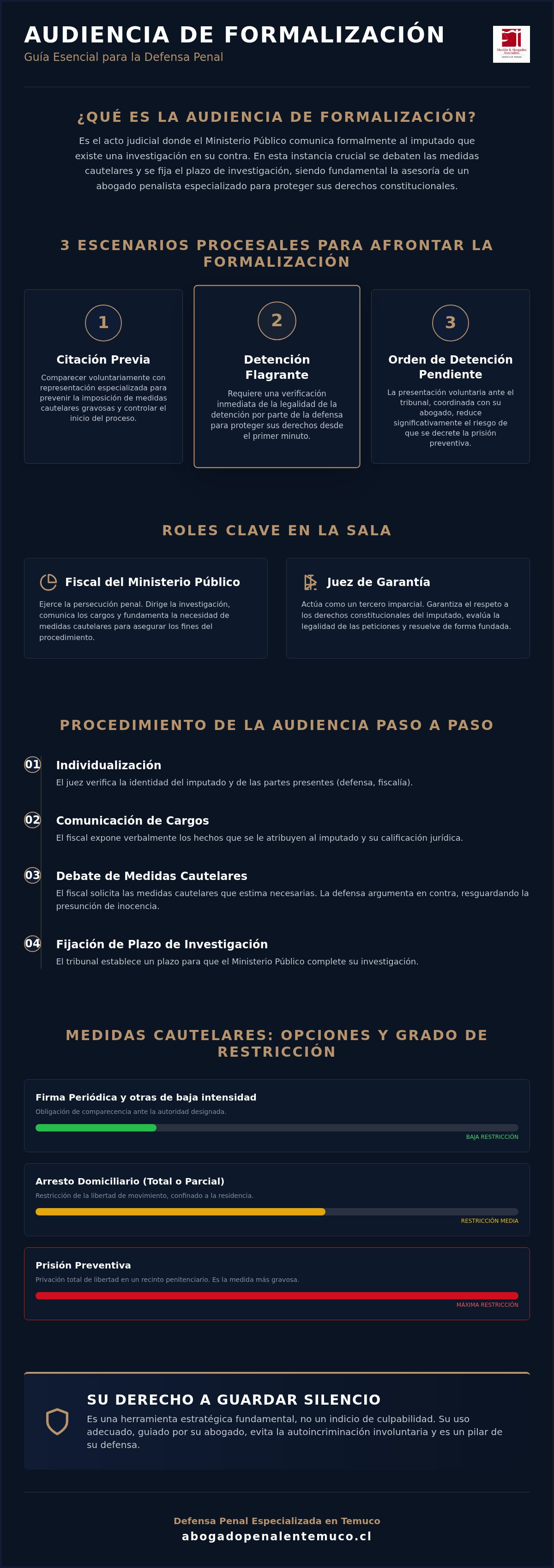 Audiencia de formalizacion