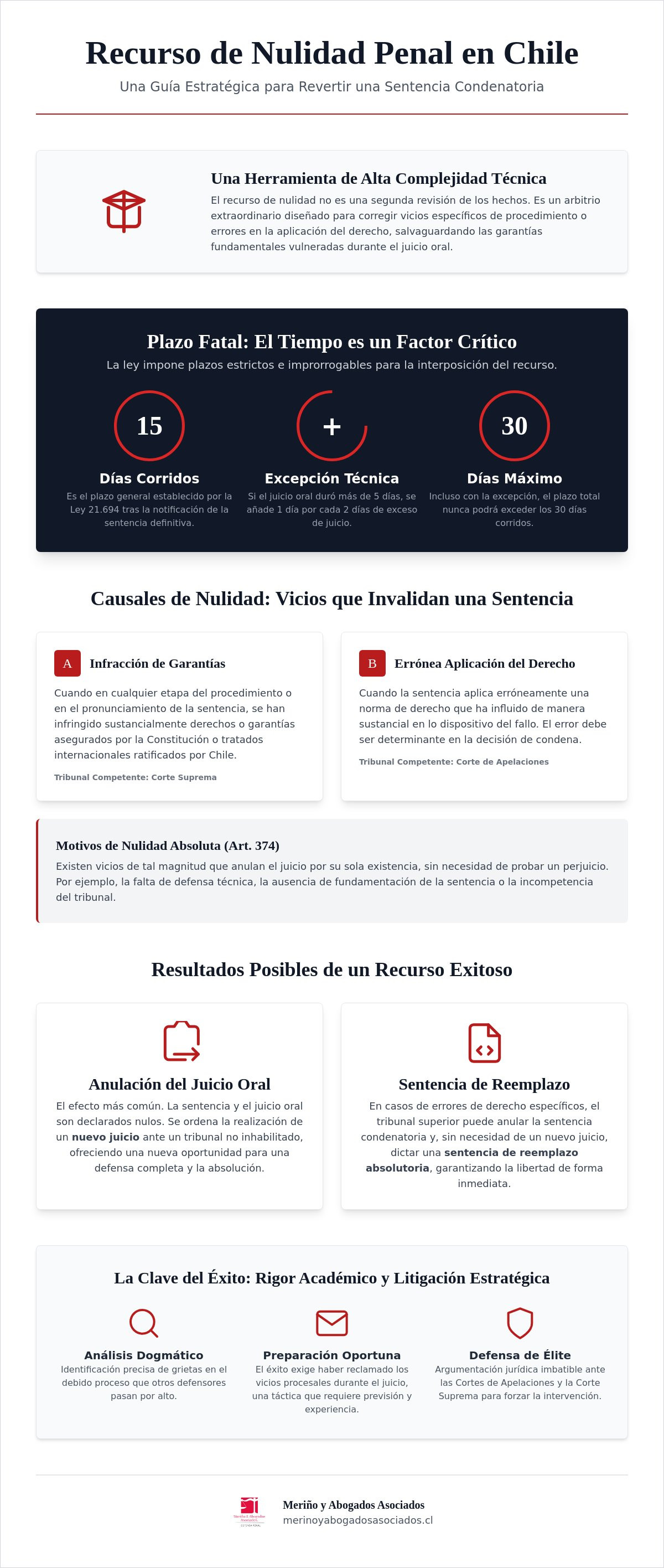 Abogado recurso de nulidad penal