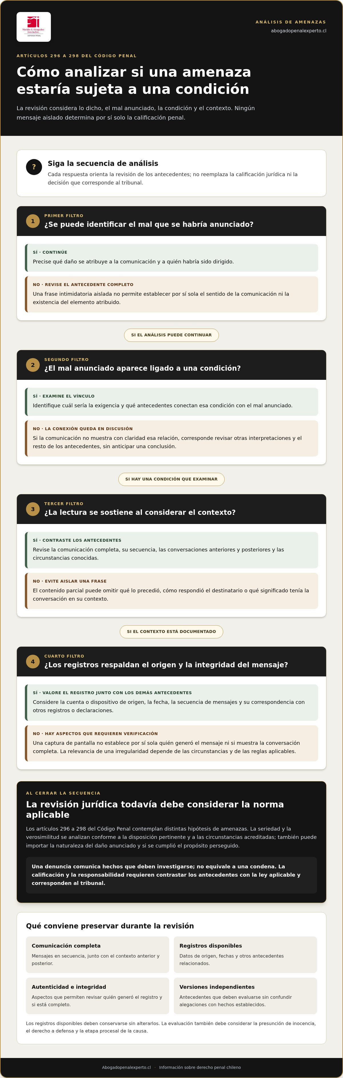Análisis jurídico de amenazas condicionales en Chile