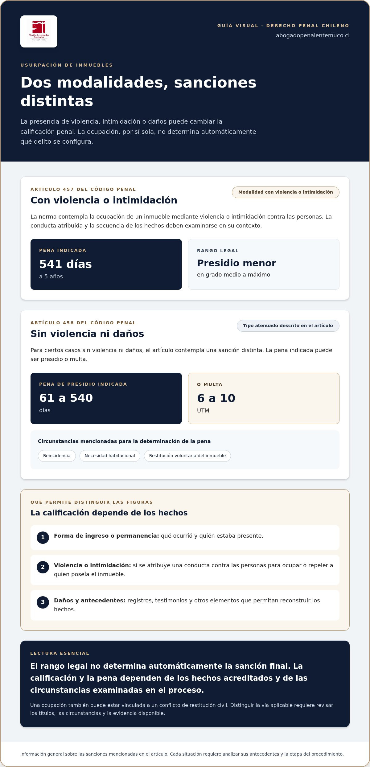 Abogado penal por usurpacion de propiedad