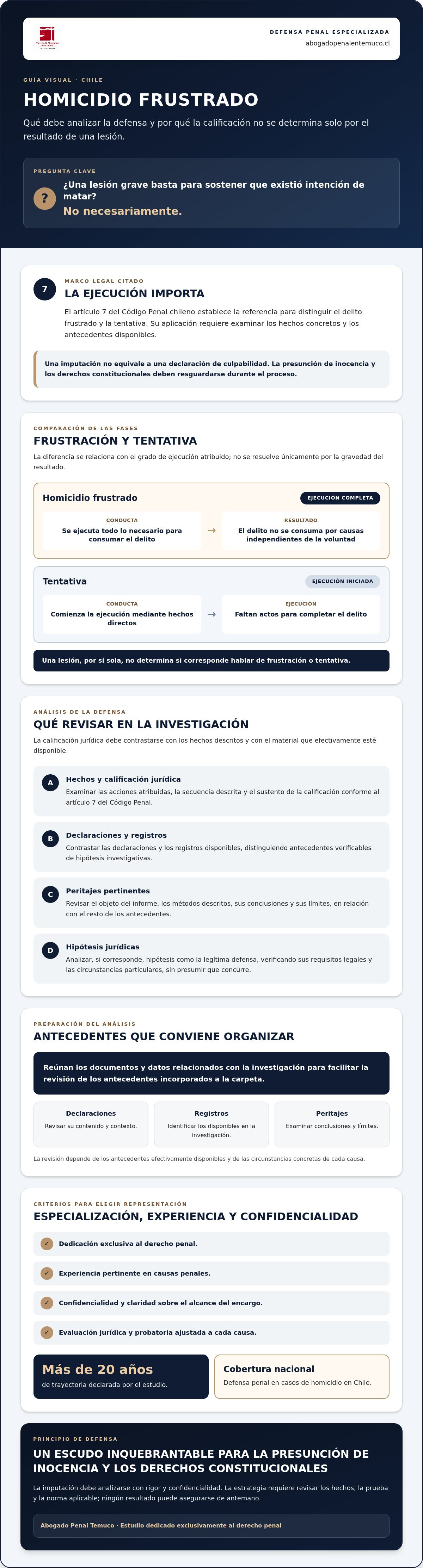 Abogado por homicidio frustrado