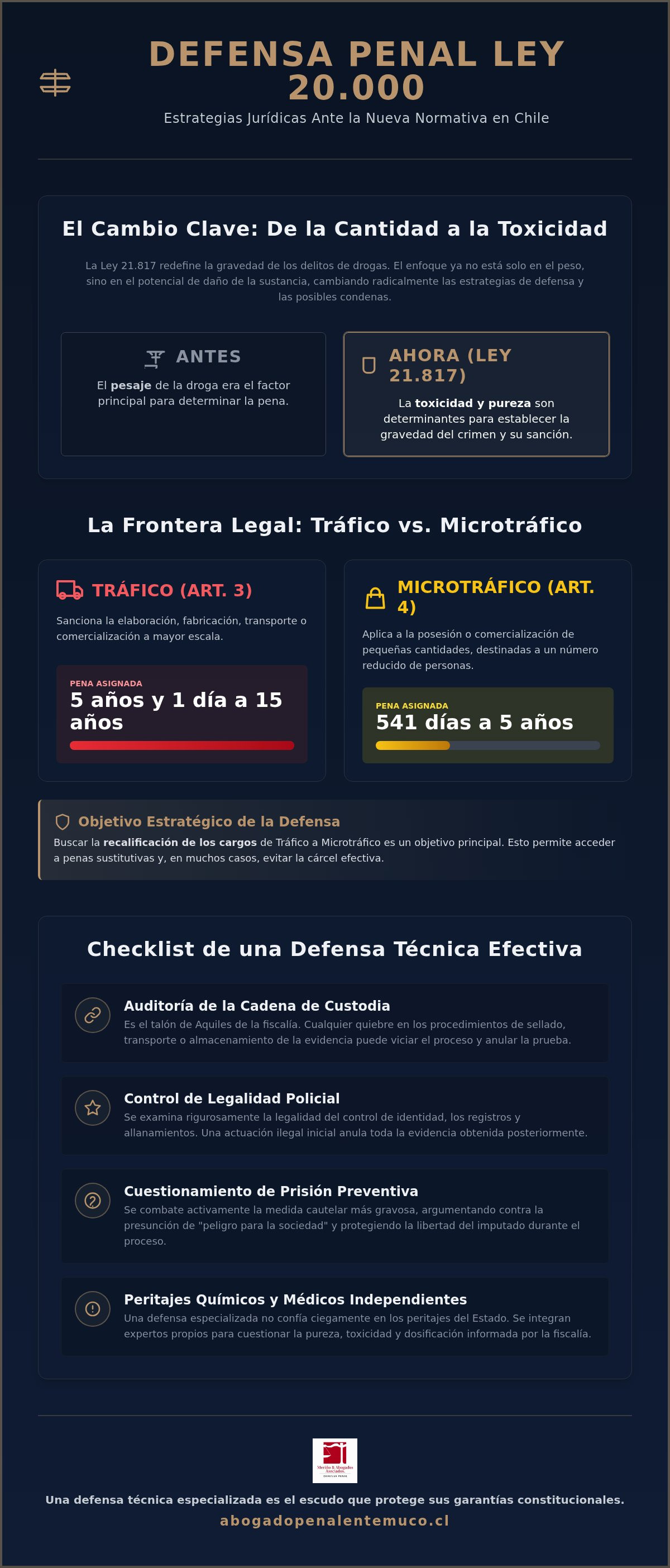 Defensa trafico de drogas