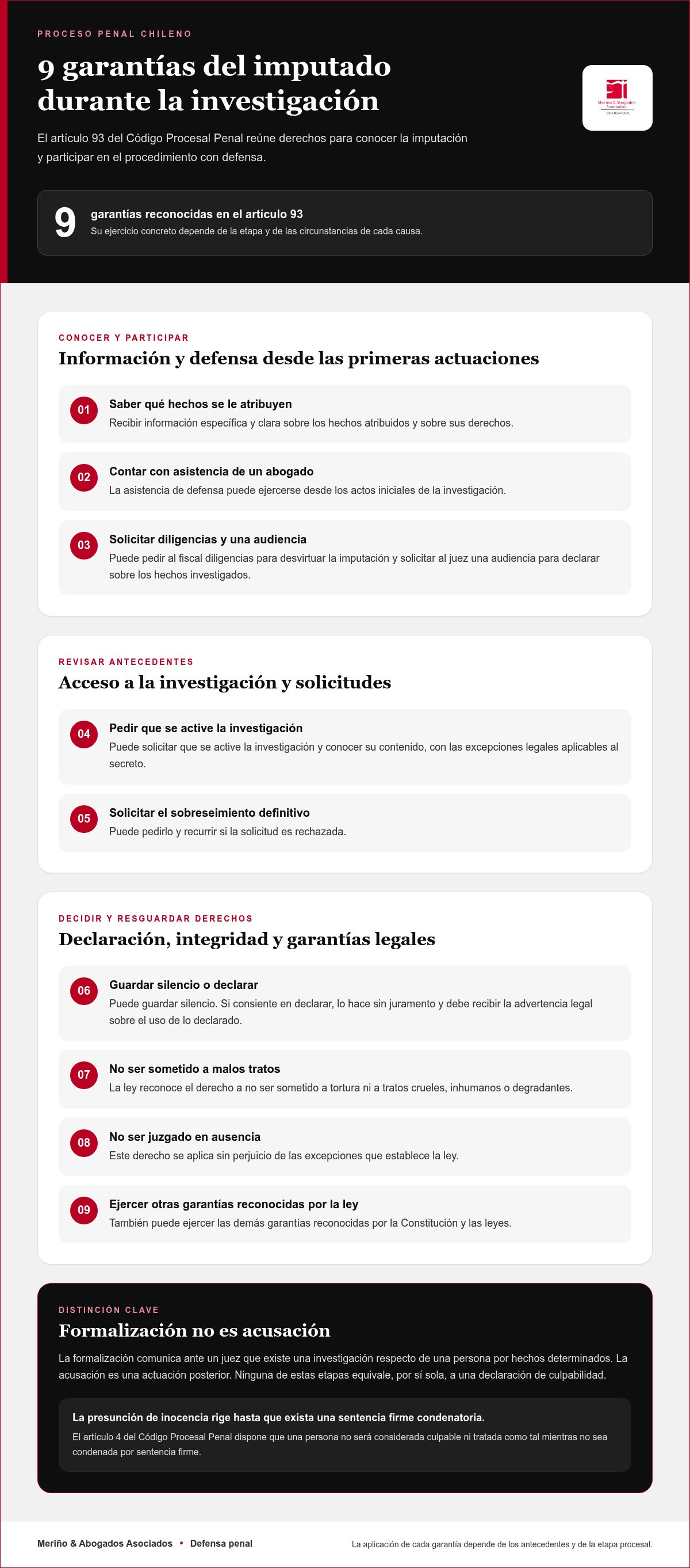 Derechos del imputado en el proceso penal