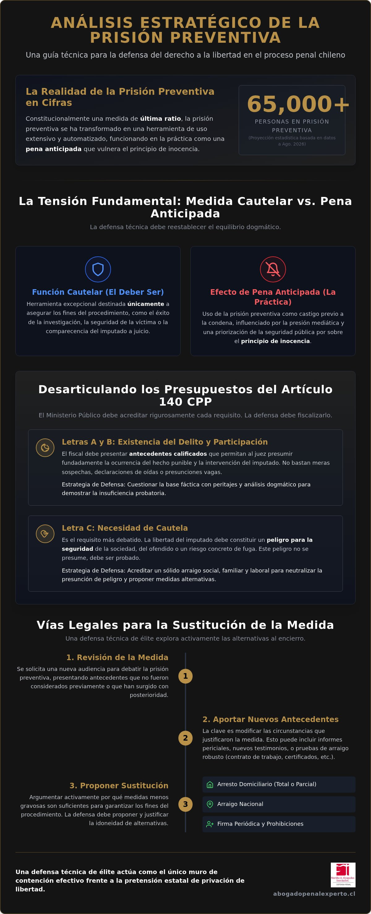 Prision preventiva