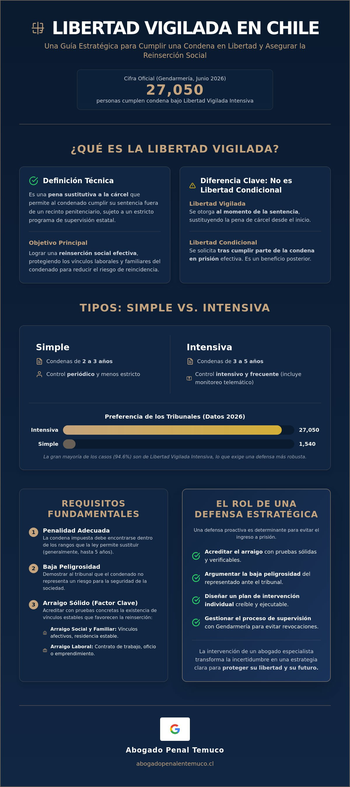 Abogado para libertad vigilada