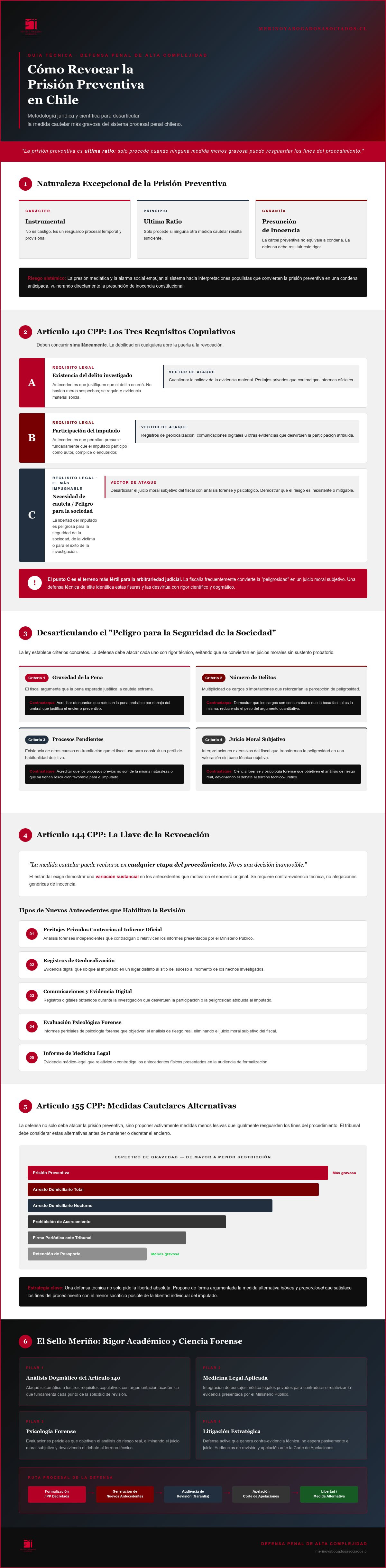 Abogado para revocar prisión preventiva