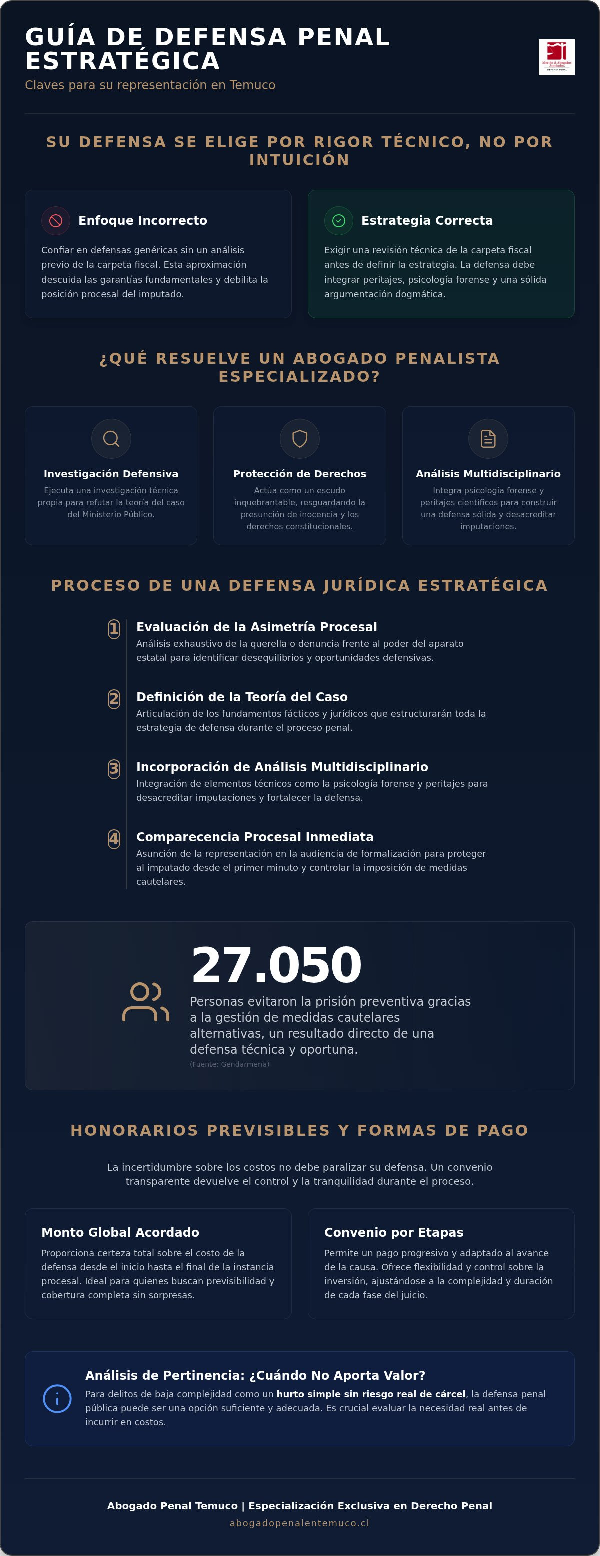 Mejor abogado penalista en Temuco