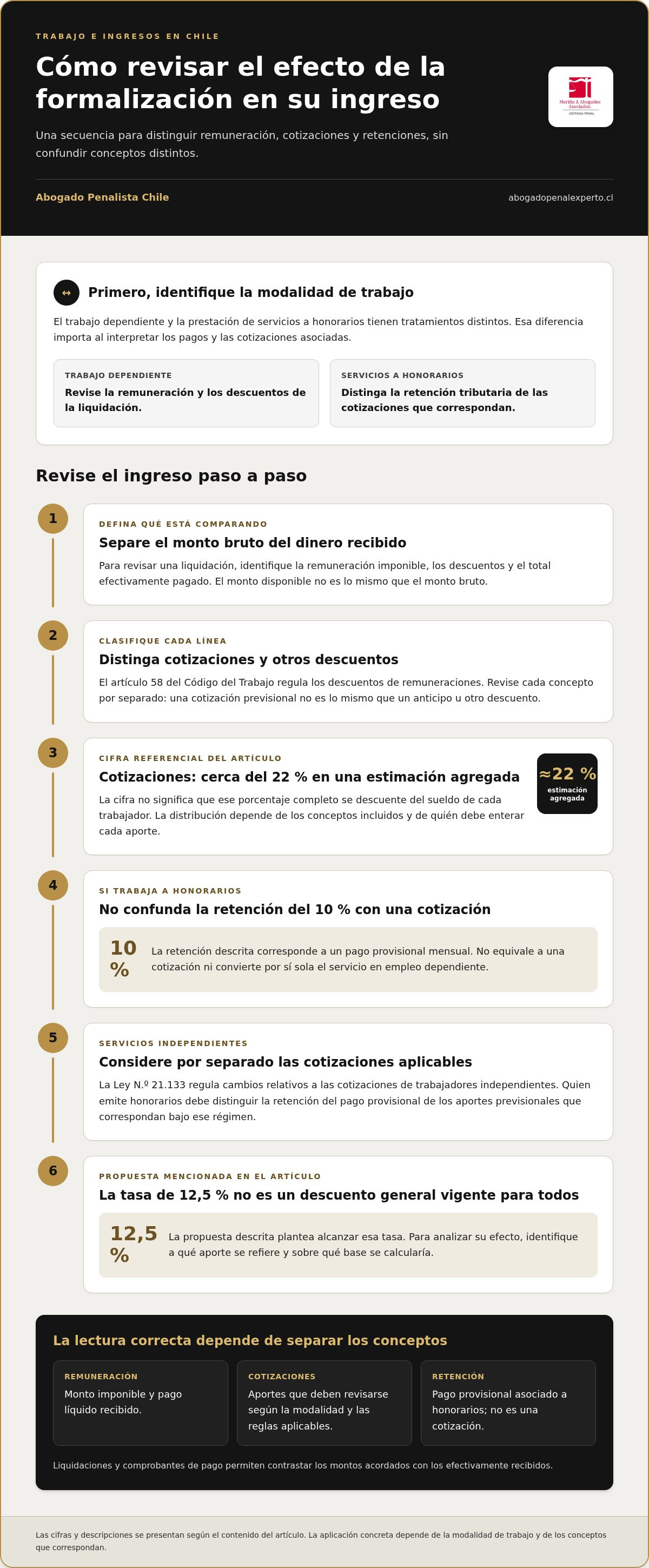 Formalización laboral en Chile y efectos en las cotizaciones