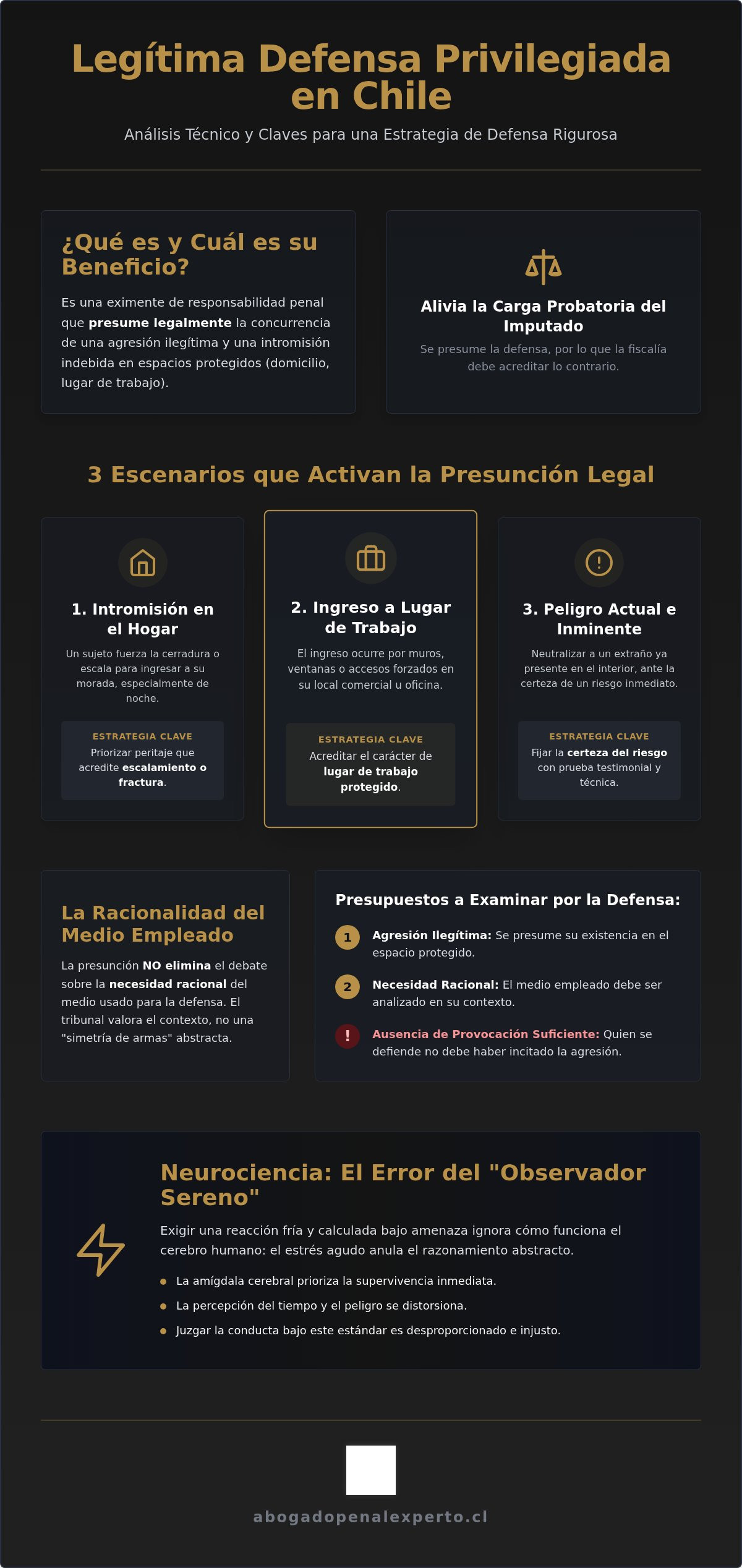 Legitima defensa privilegiada