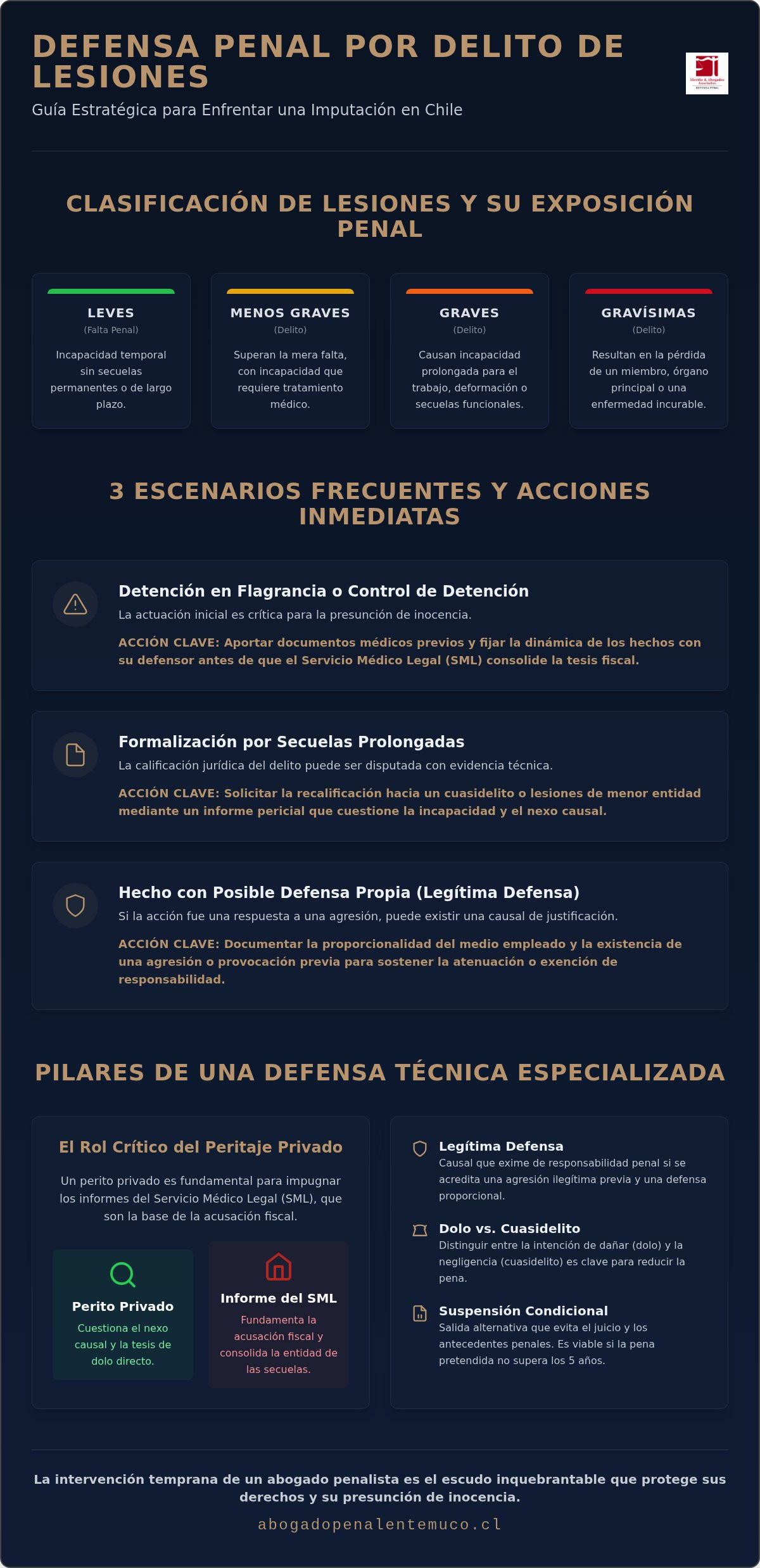 Defensa lesiones graves