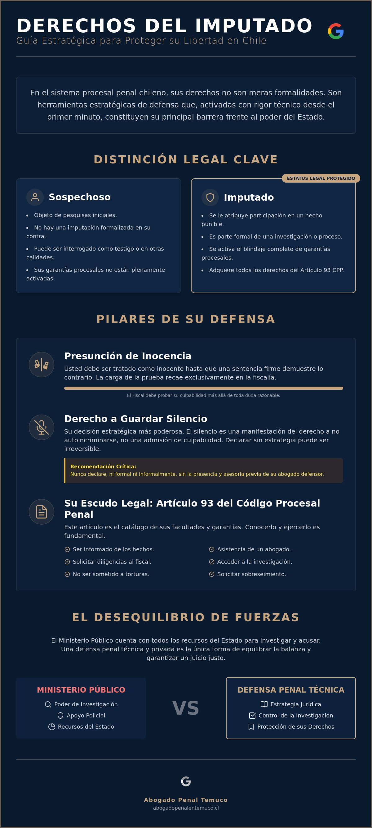Derechos del imputado chile
