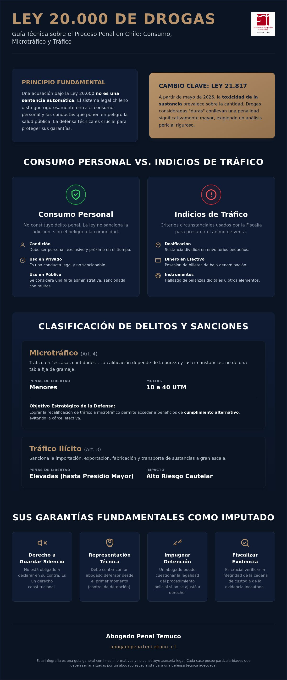Abogado ley de drogas chile