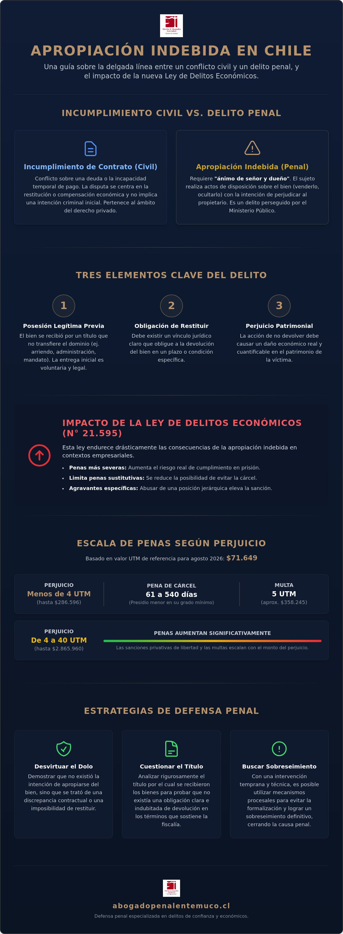 Abogado por apropiación indebida