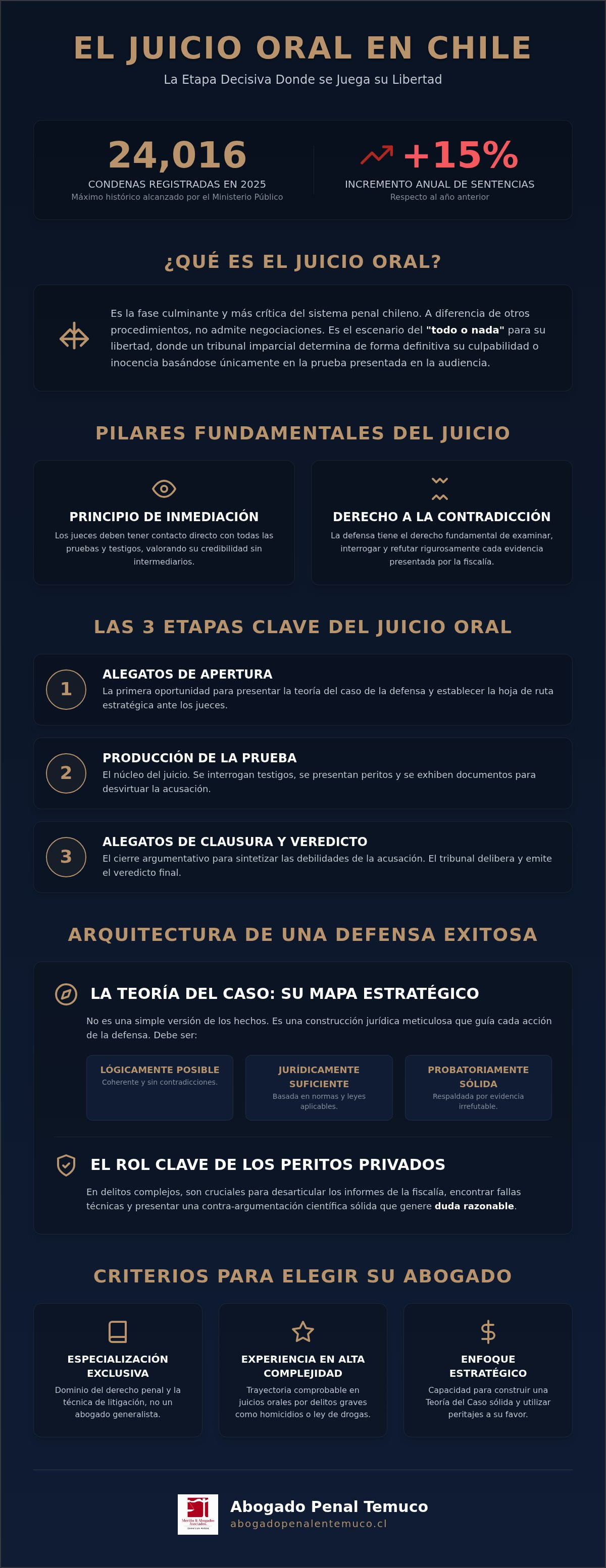 Abogado para juicio oral