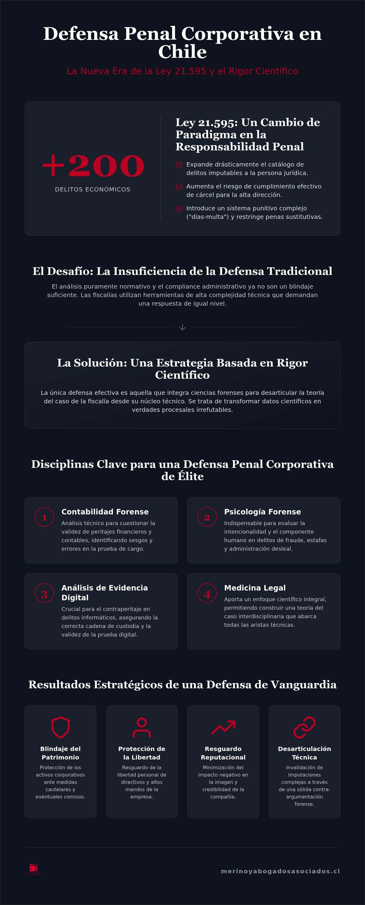 Abogados penalistas para empresas