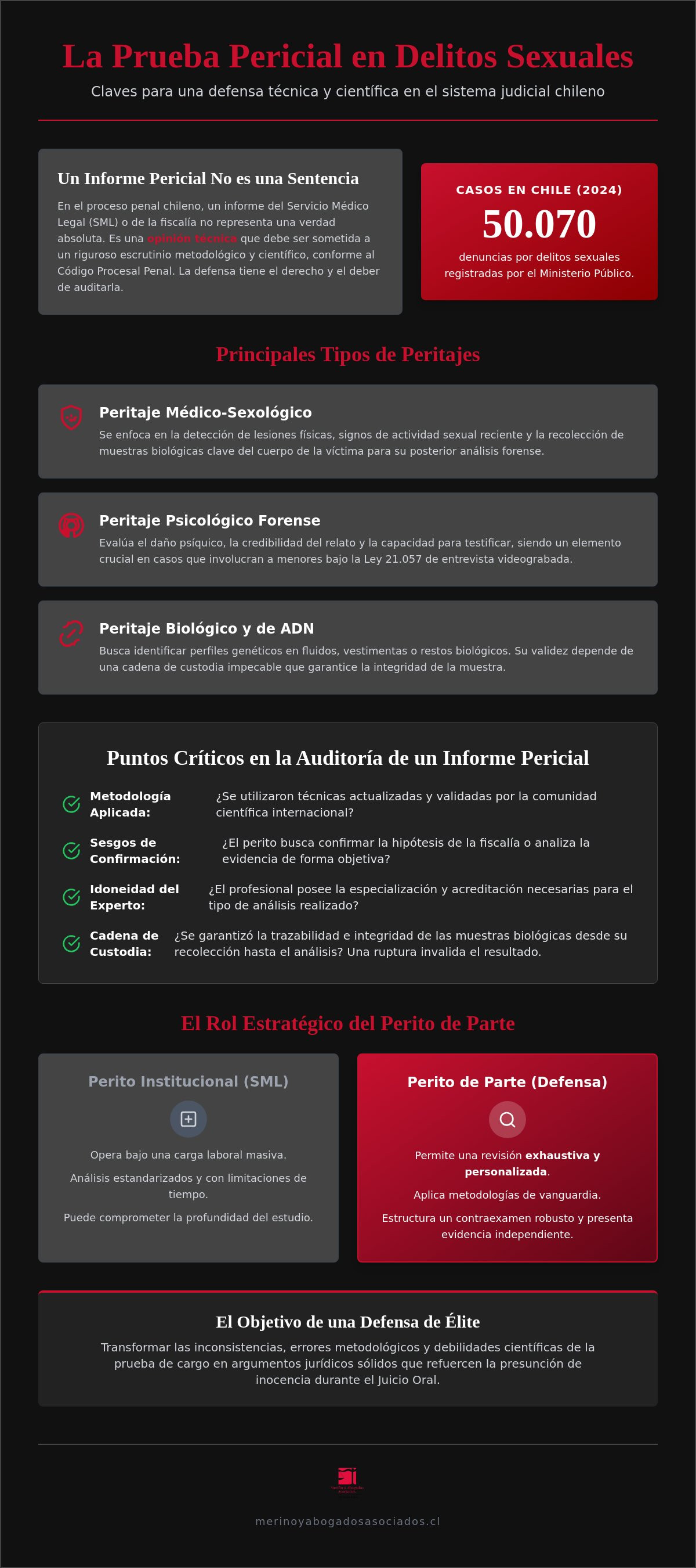 Prueba pericial en delitos sexuales
