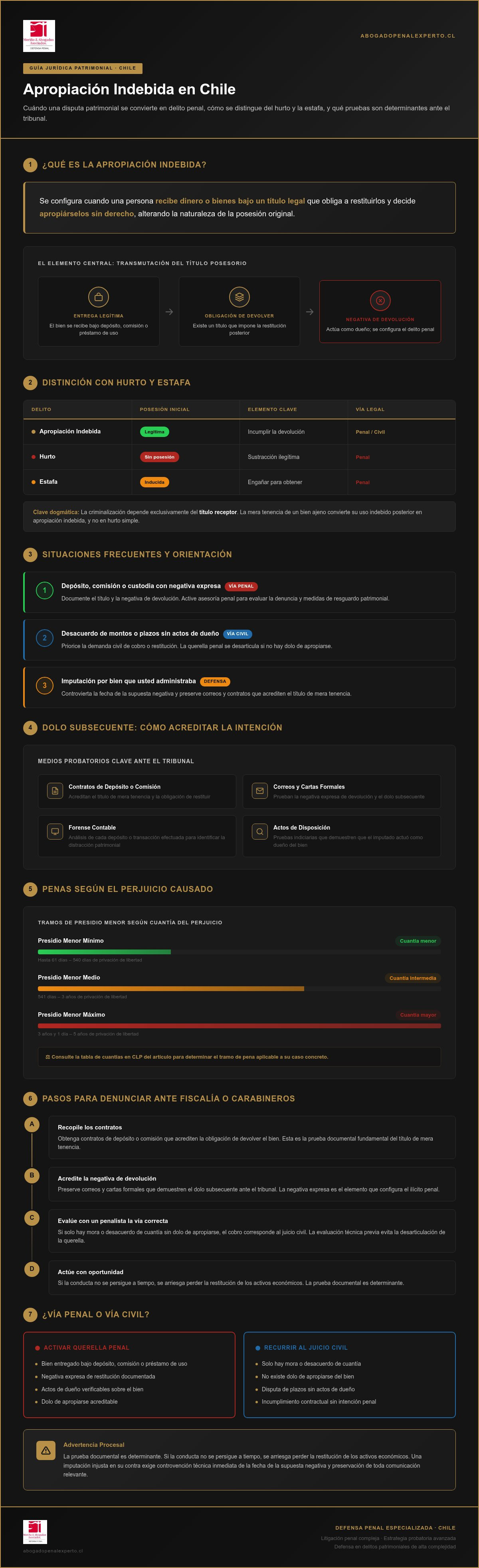 Apropiación indebida en Chile: elementos y penas