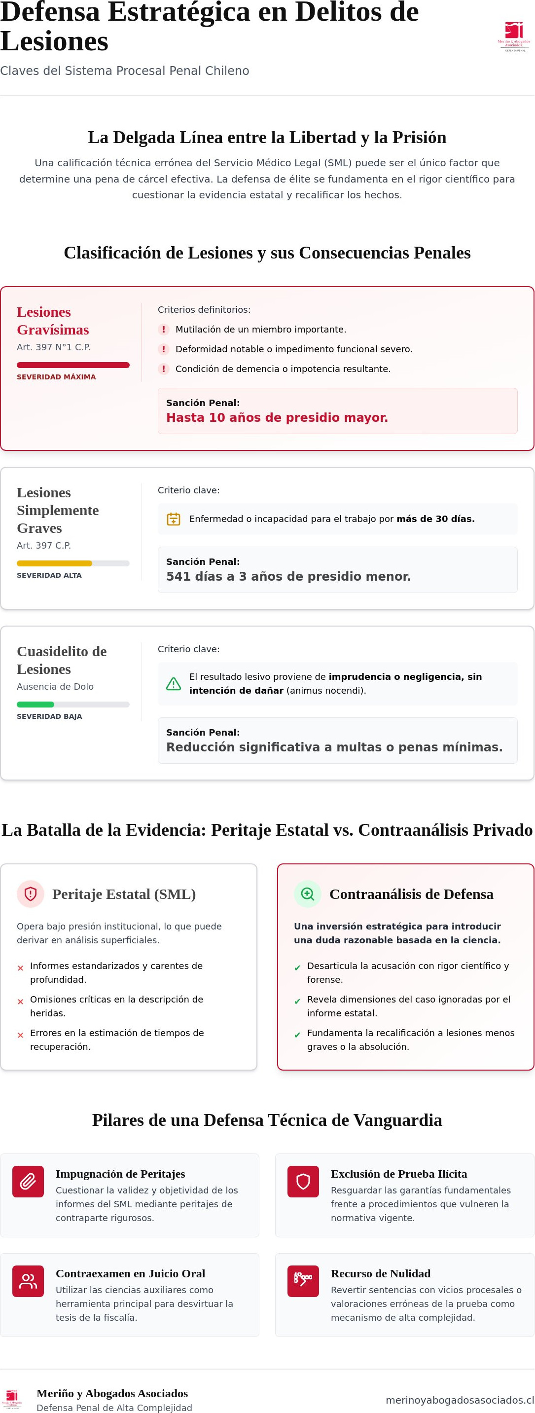 Defensa por lesiones graves Chile