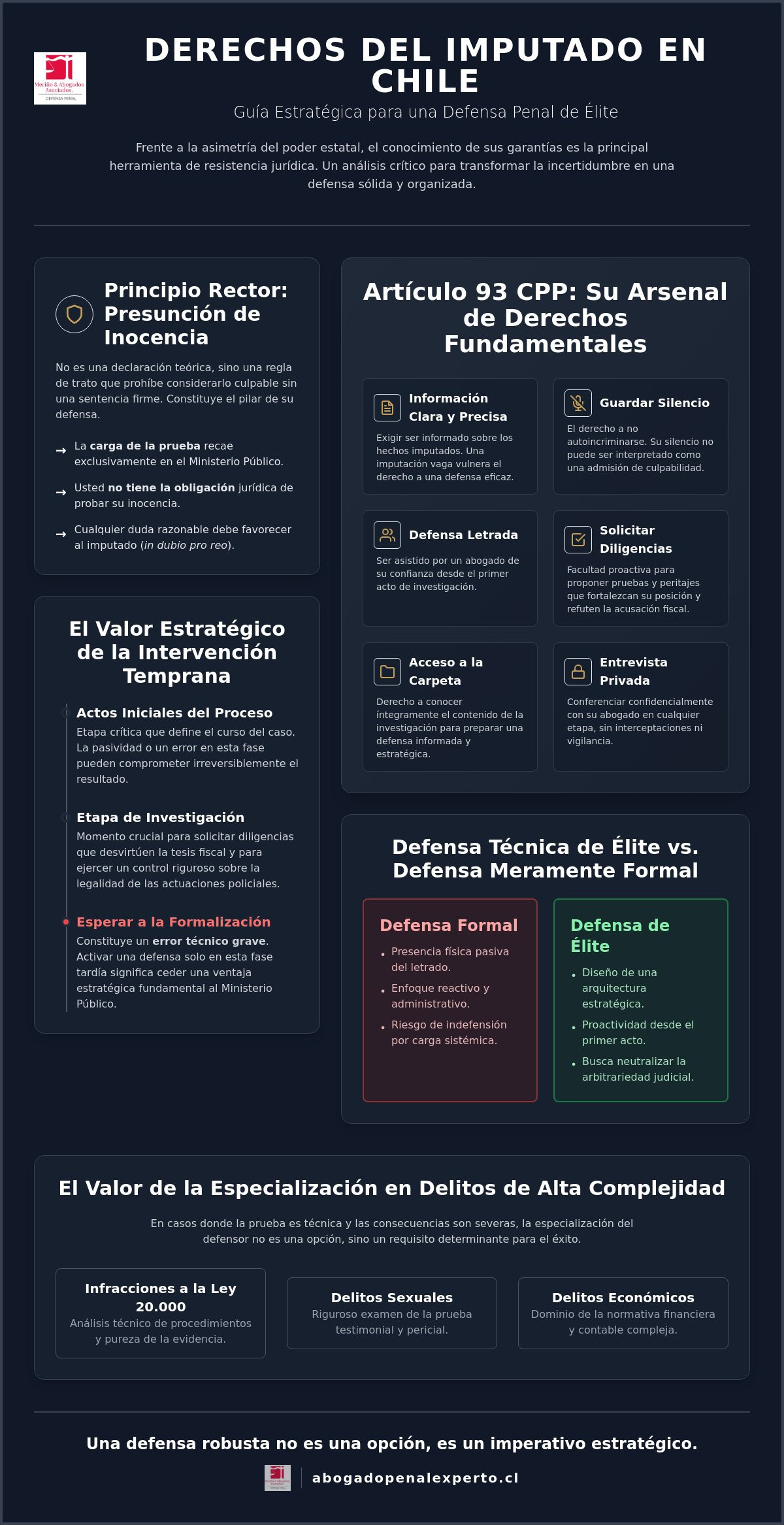 Derechos del imputado chile