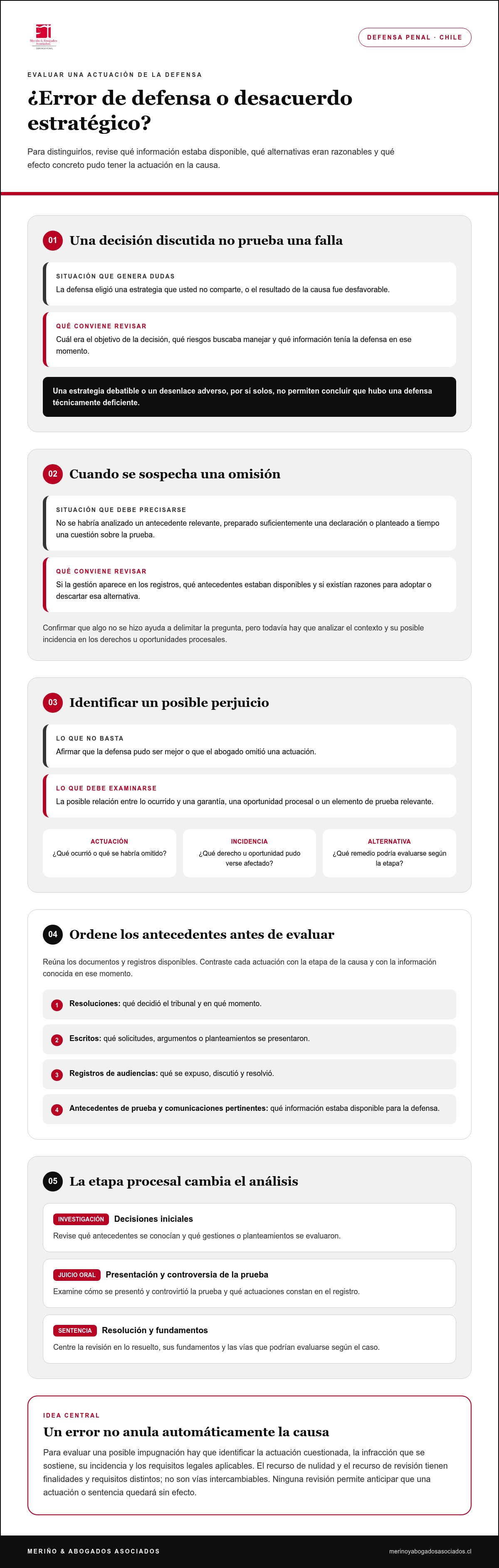 Consecuencias de una defensa penal deficiente