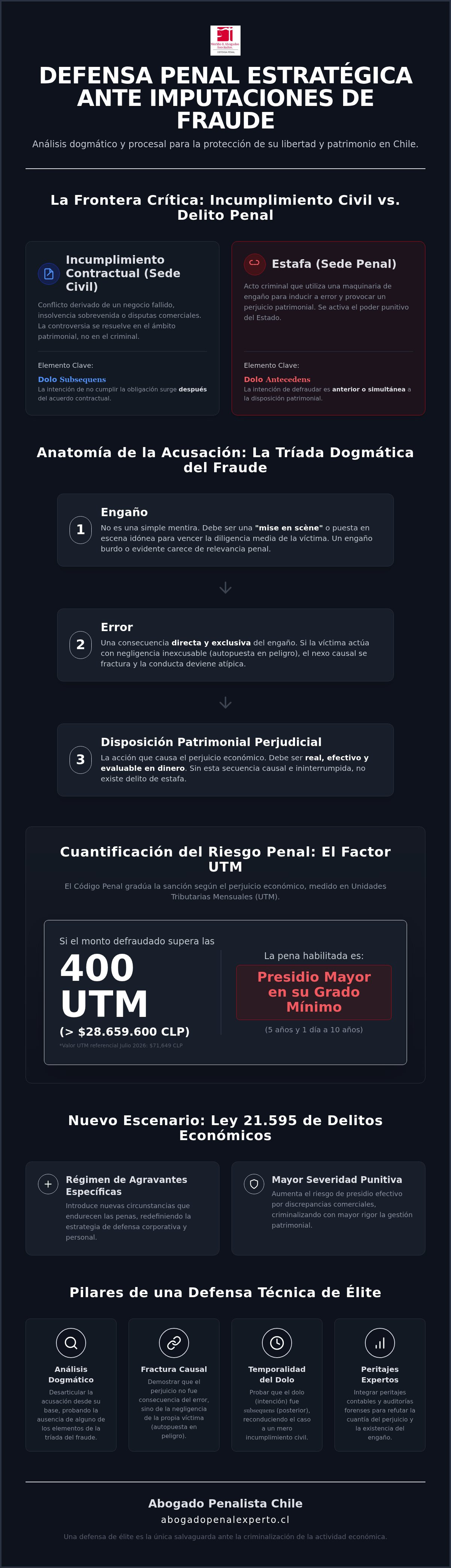 Defensa fraude penal chile