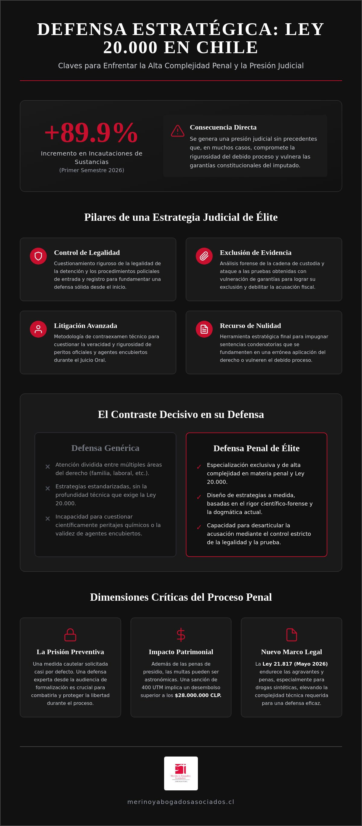 Abogado ley 20000 Chile