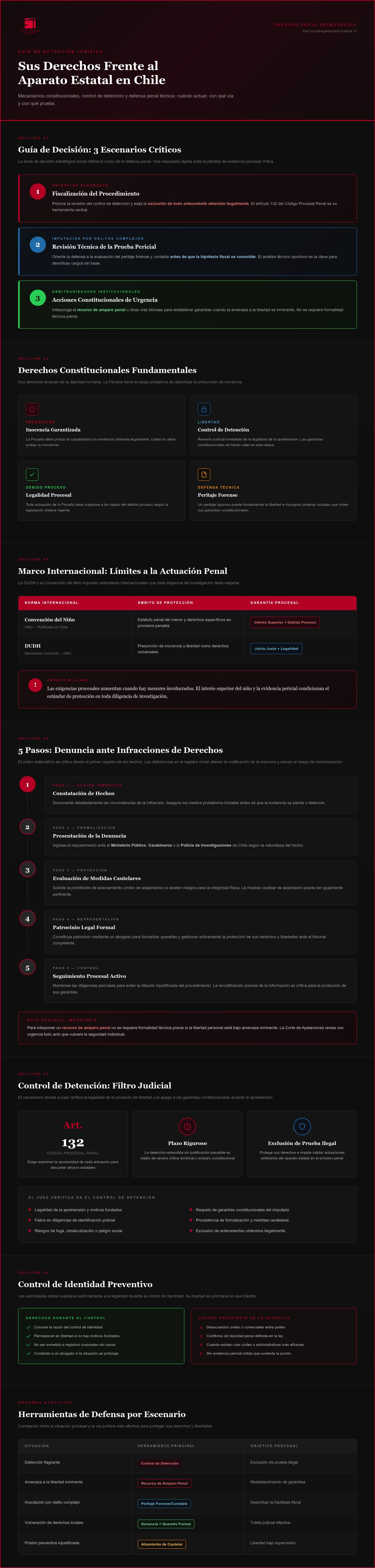 Derechos del imputado en la etapa de investigación