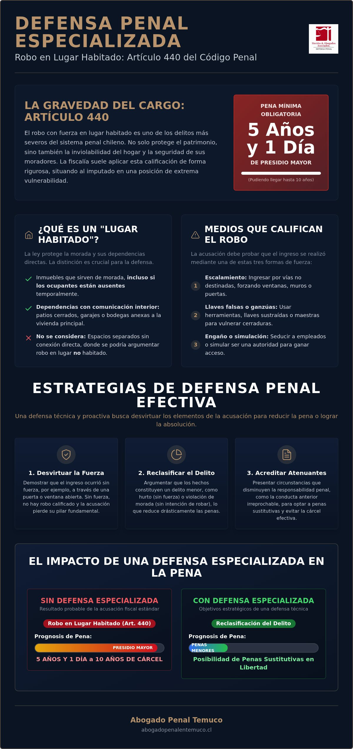 Defensa por robo en lugar habitado