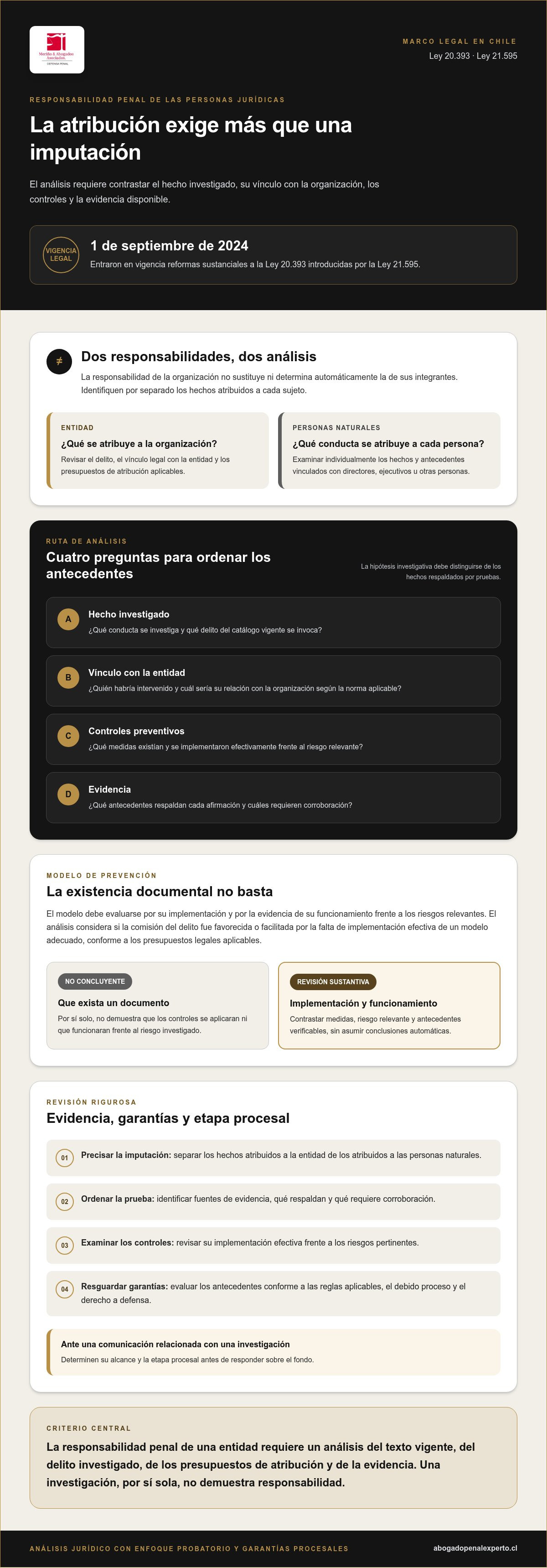 Responsabilidad penal personas jurídicas ley 20393 Chile