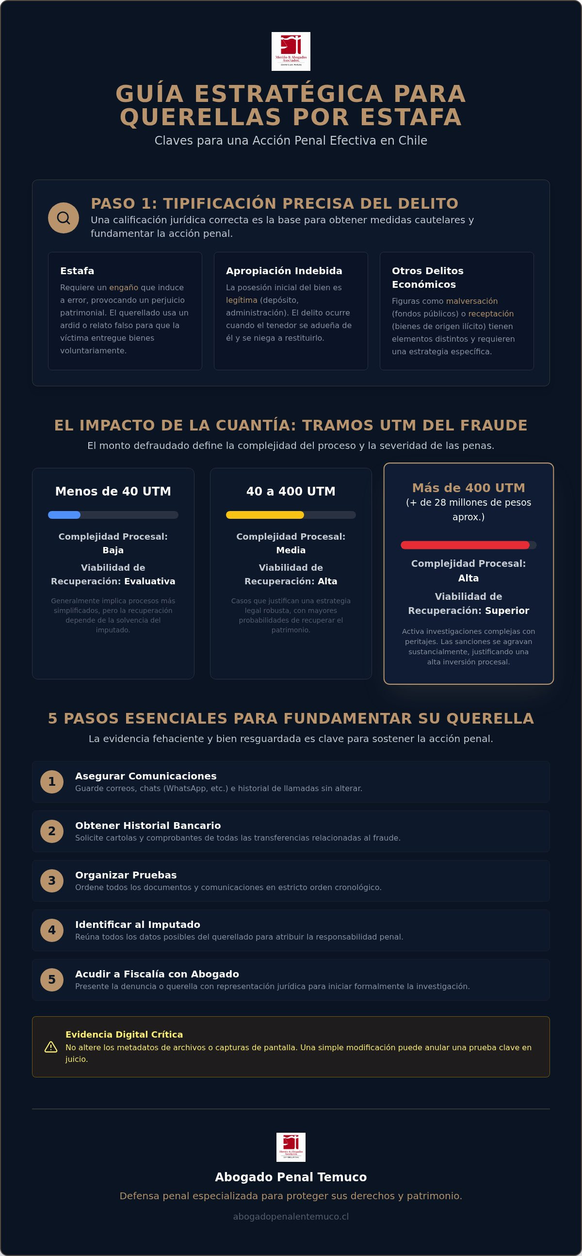 Abogado para estafas