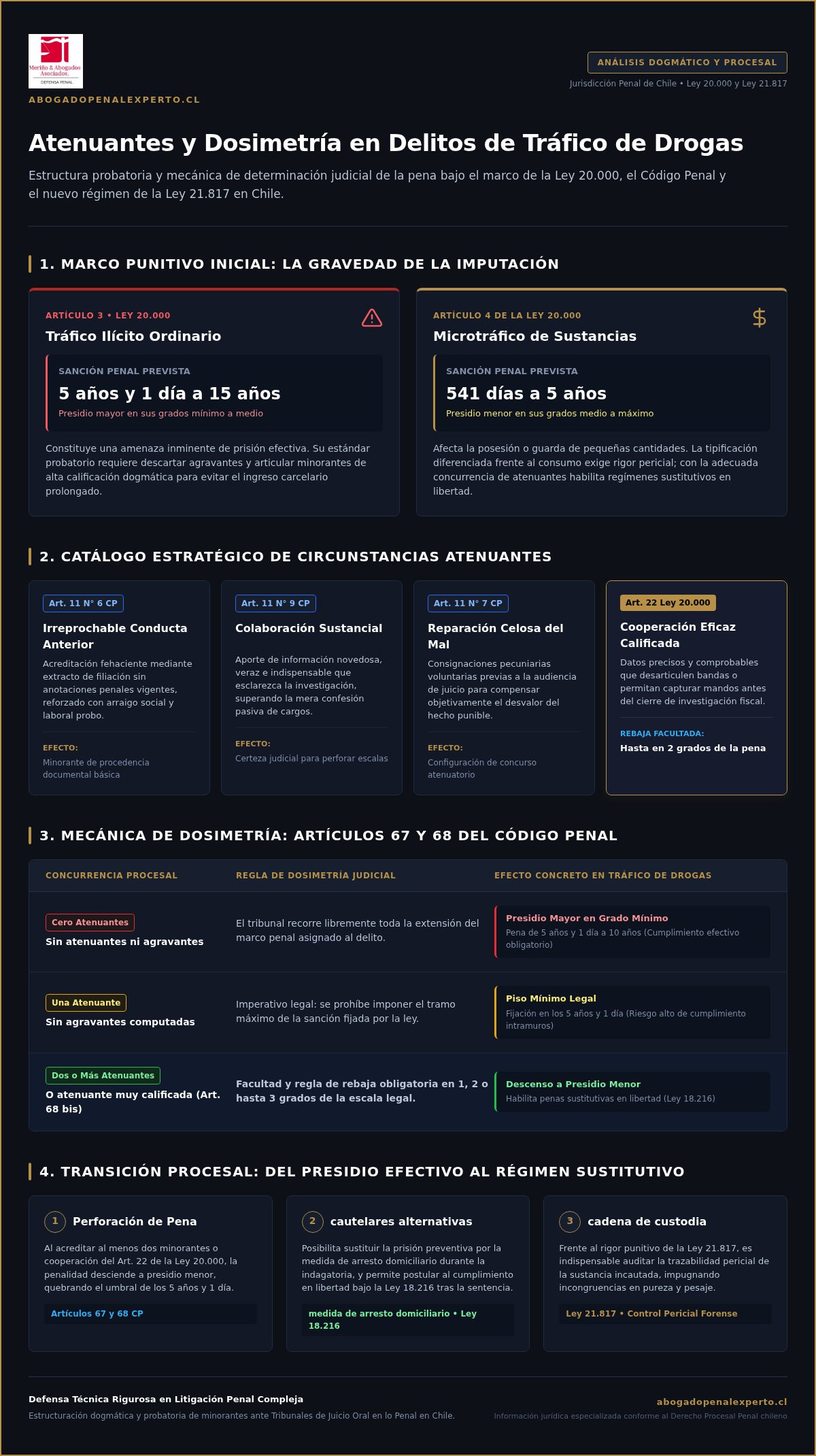 Atenuantes en delitos de tráfico de drogas Chile