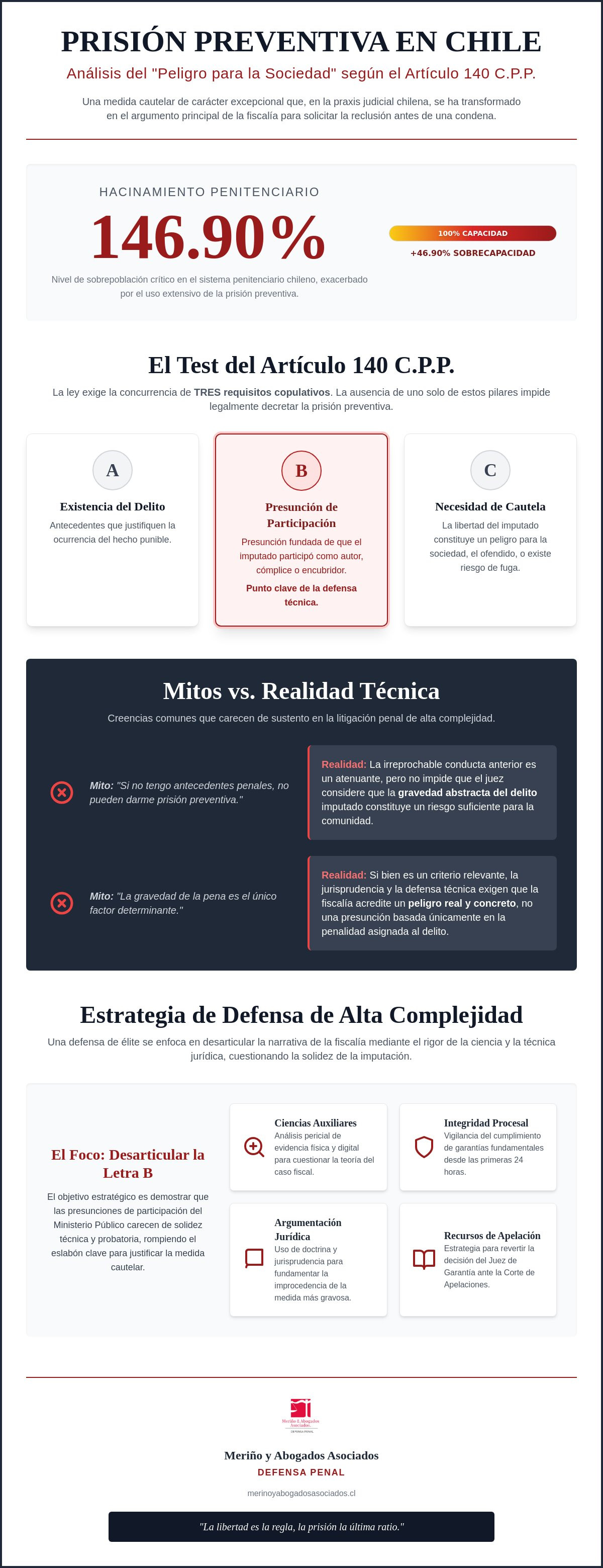 Peligro para la sociedad prisión preventiva