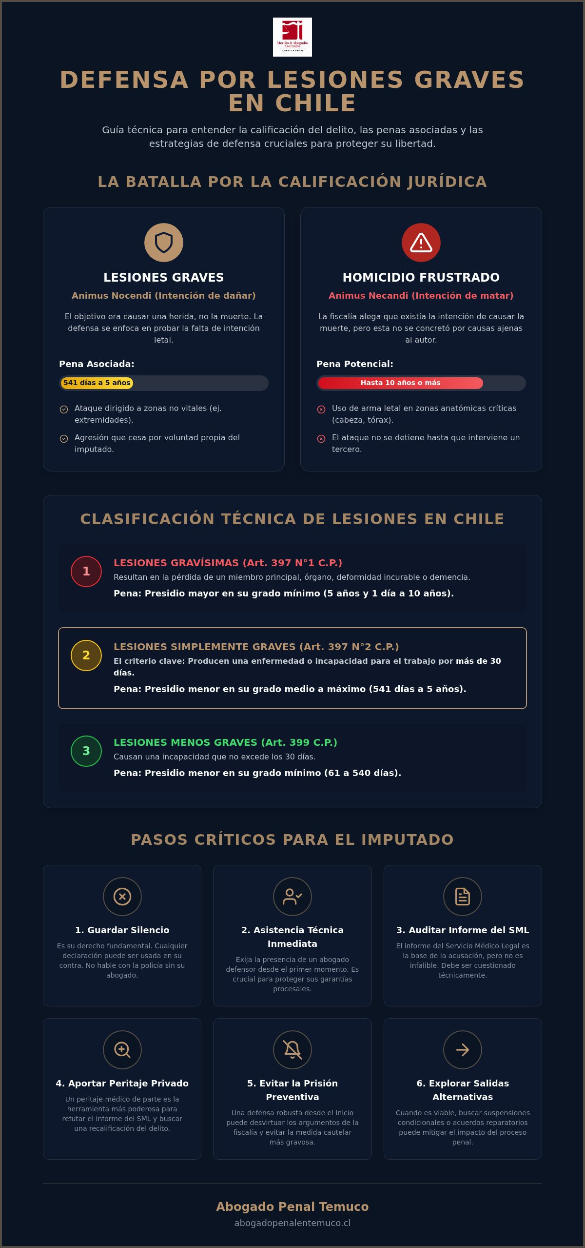 Defensa lesiones graves
