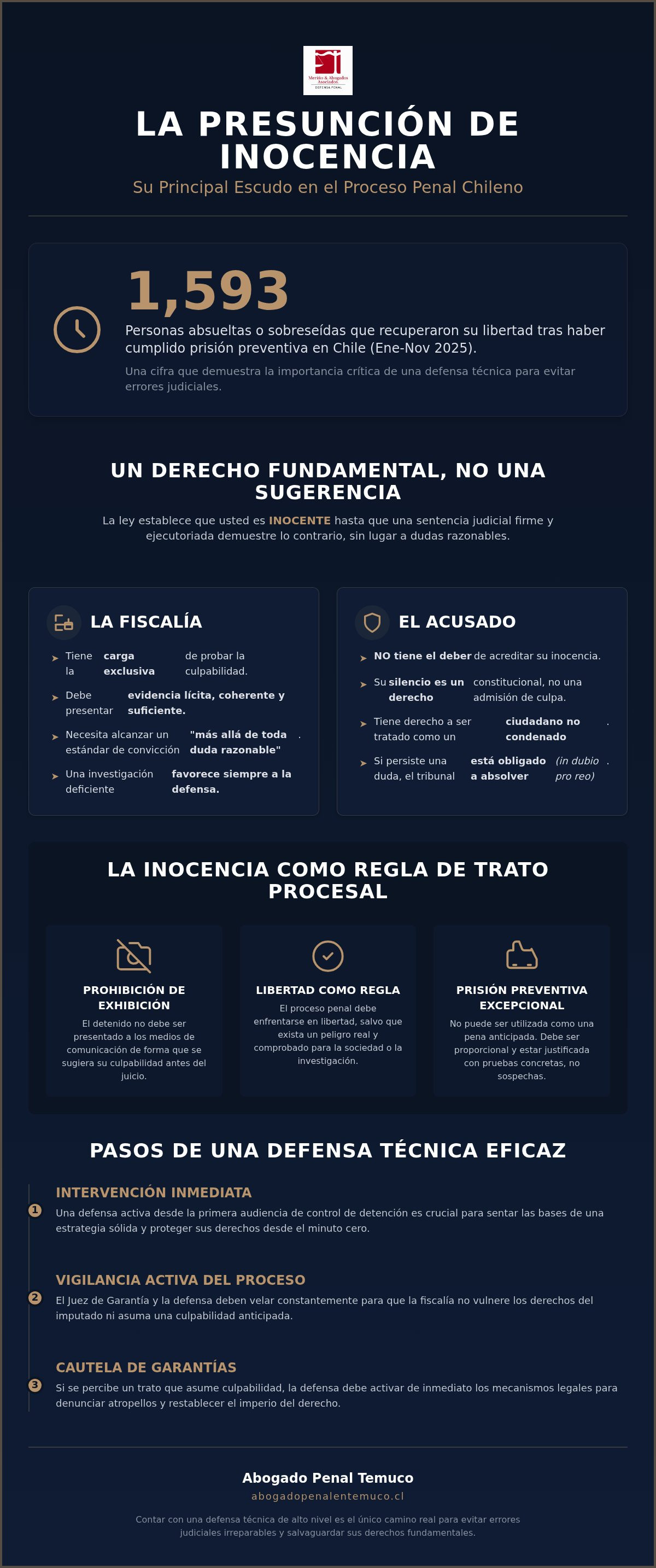 Presunción de inocencia en el proceso penal
