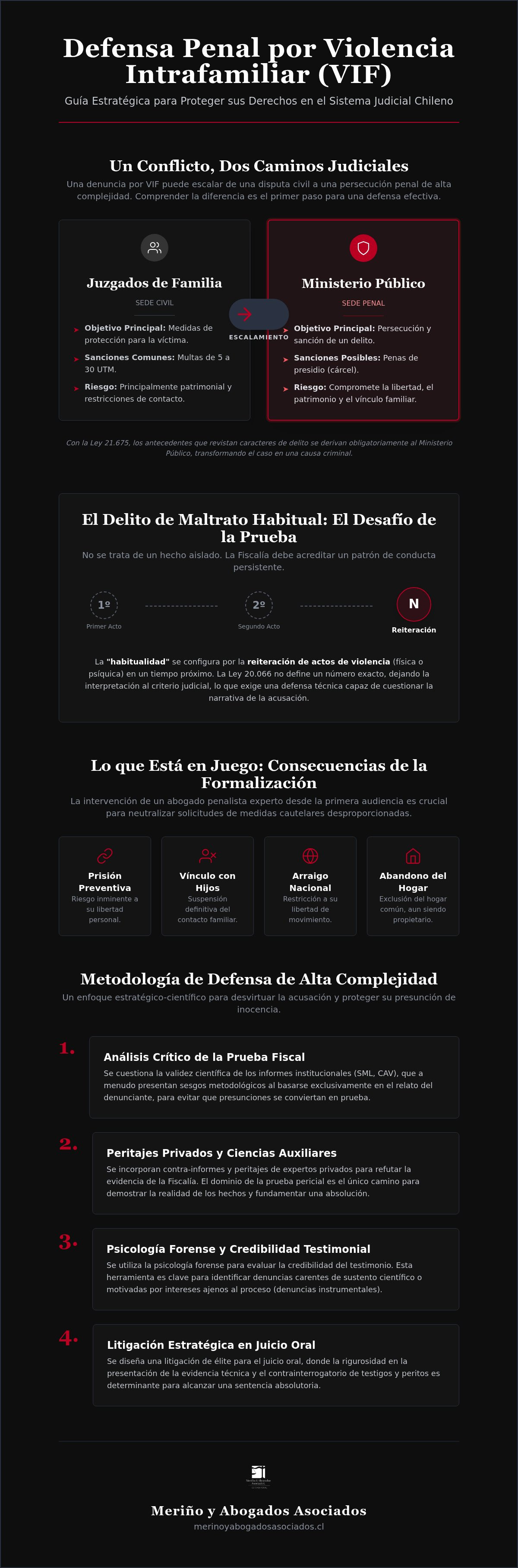 Defensa penal por violencia intrafamiliar