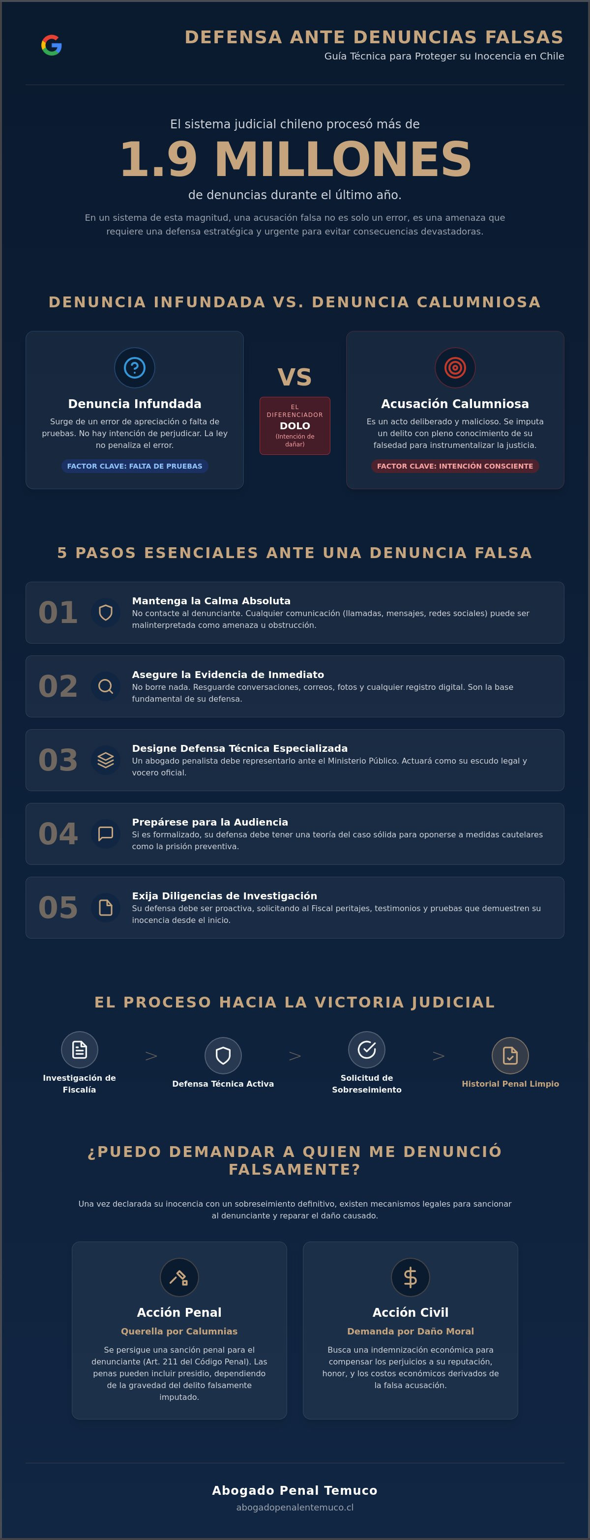 Defensa contra denuncias falsas