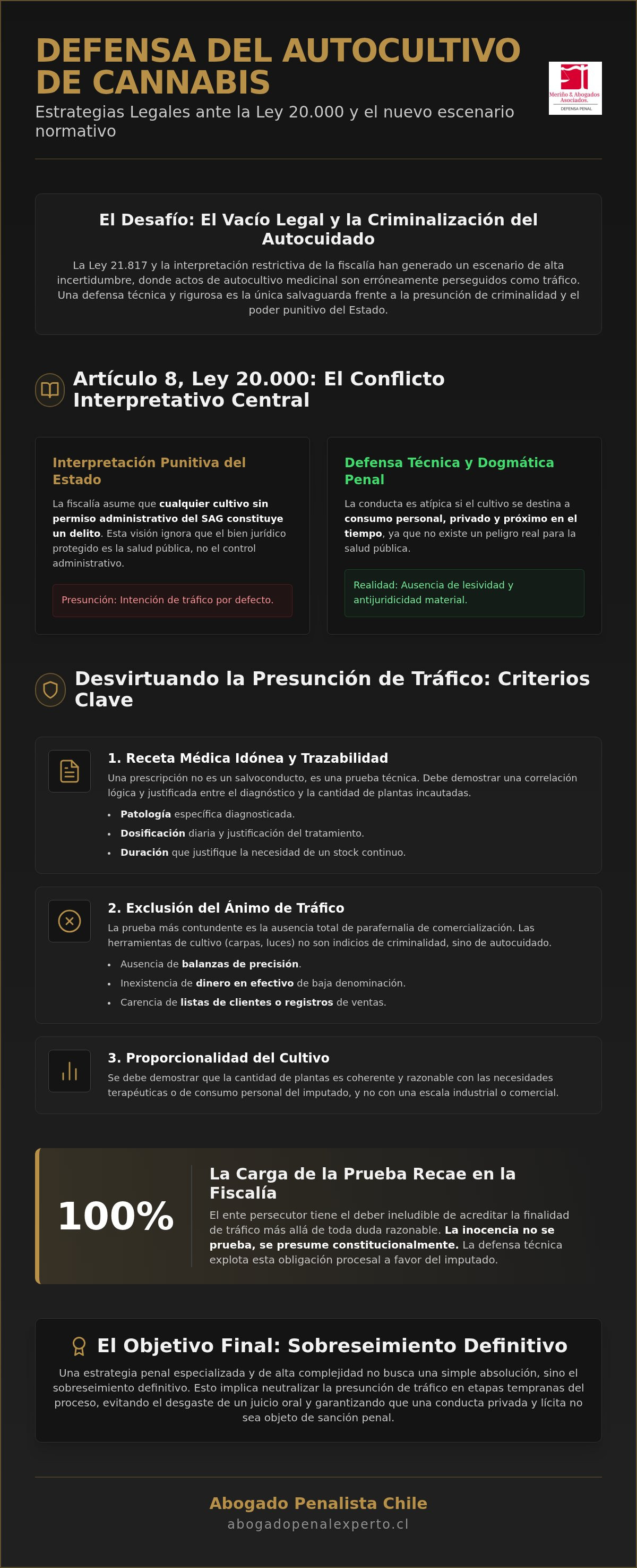 Defensa cultivo cannabis Chile