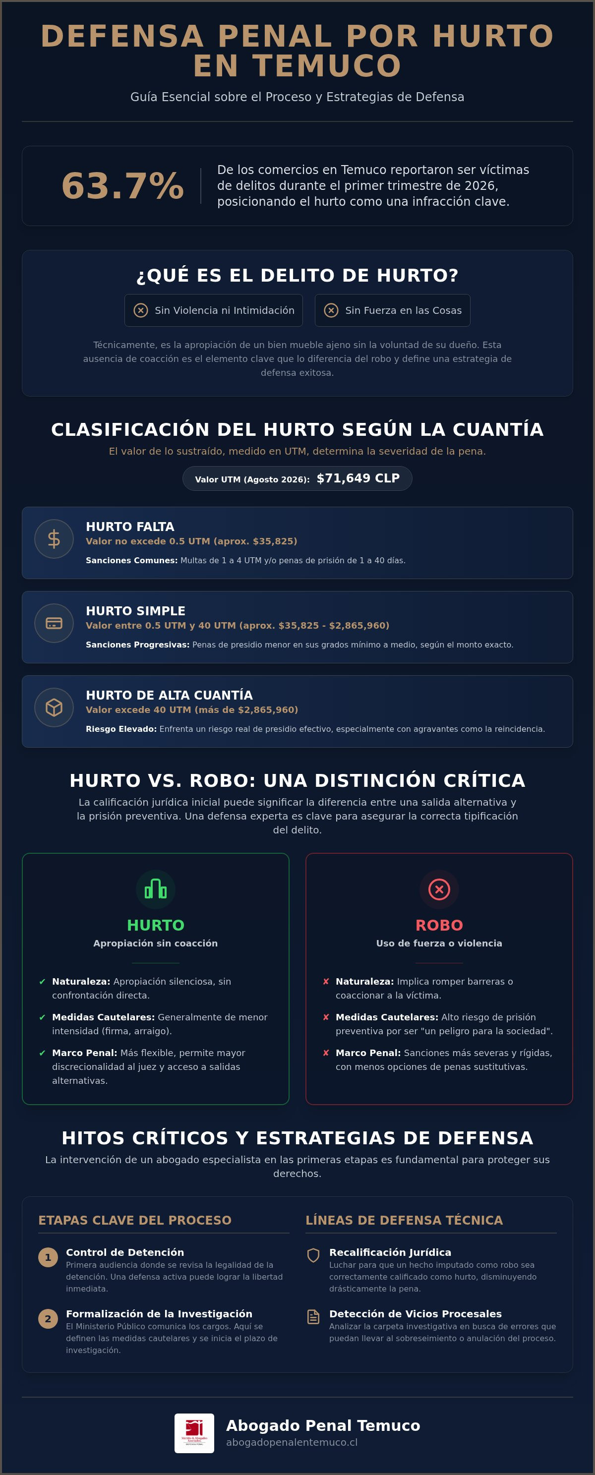 Abogado por hurto Temuco