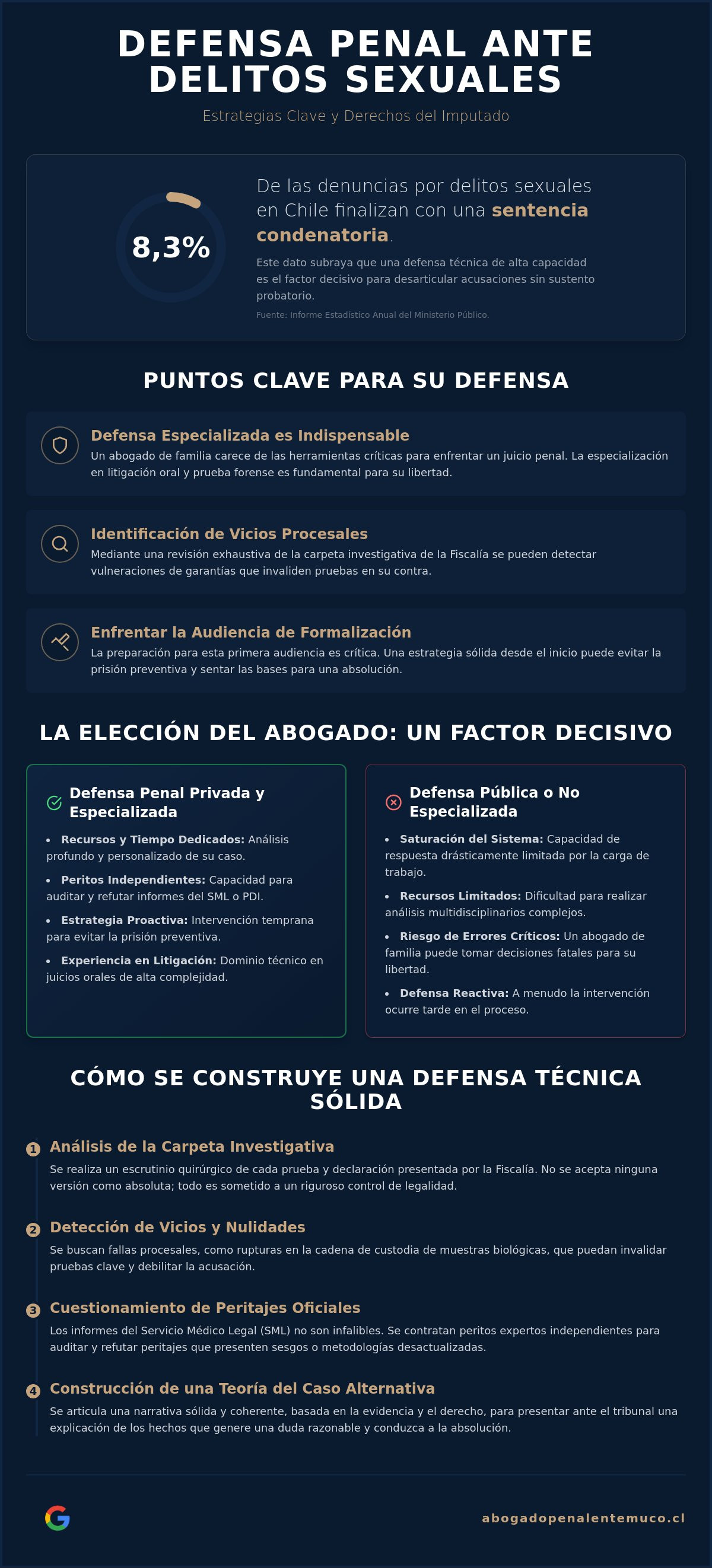 Abogado para delitos sexuales