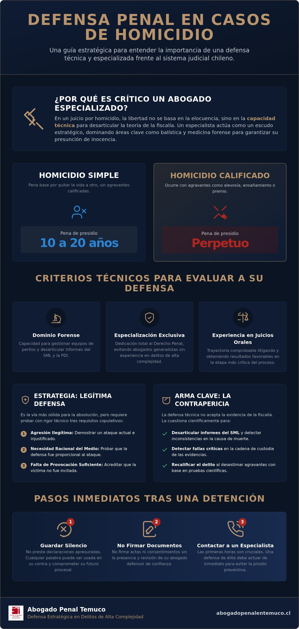 Abogado especializado en homicidios