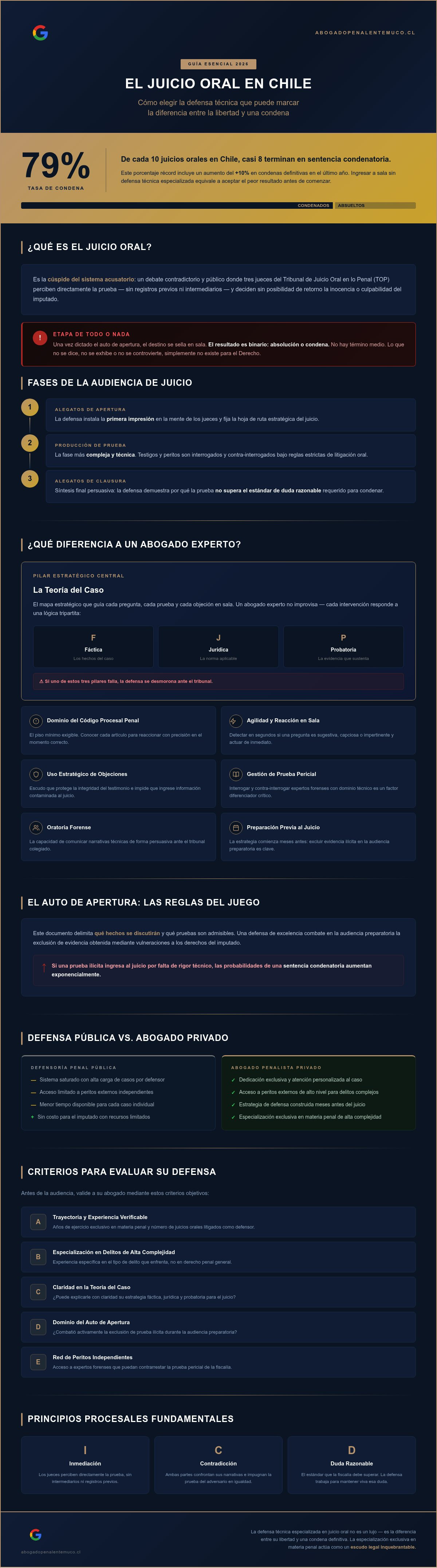Abogado para juicio oral