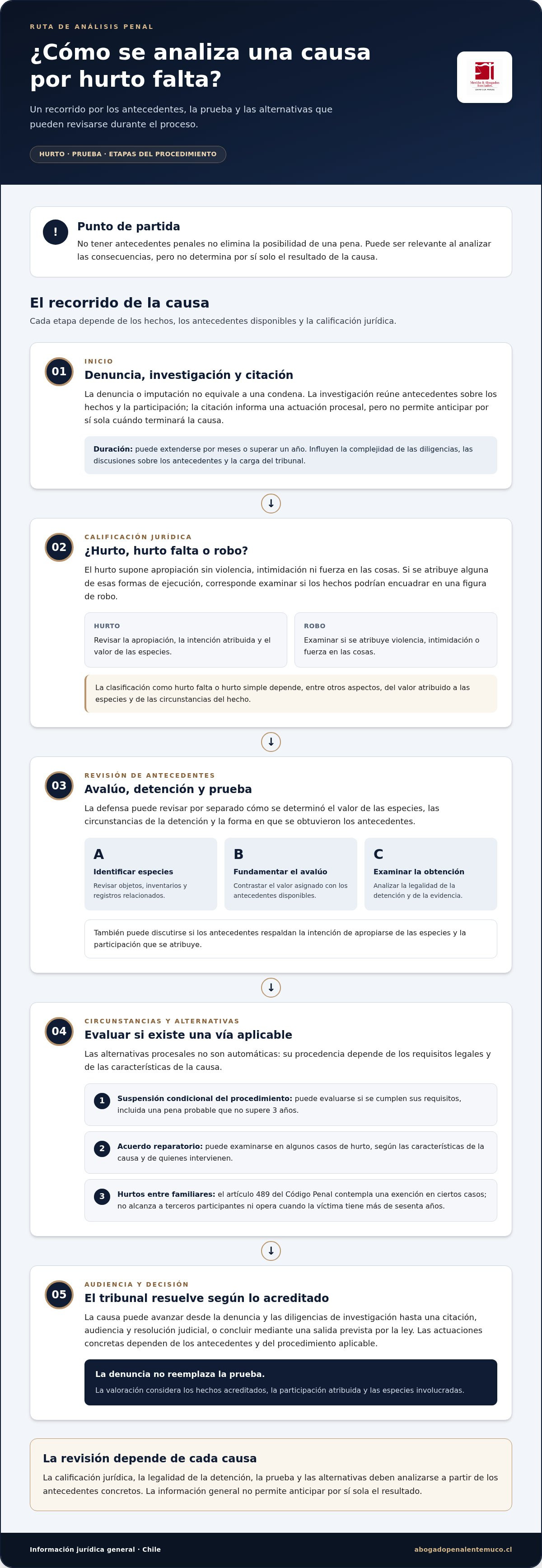 Defensa por hurto de falta chile