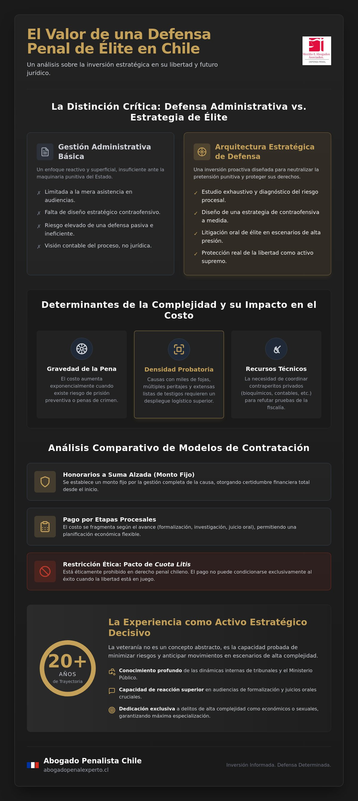 Cuánto cuesta abogado penalista chile